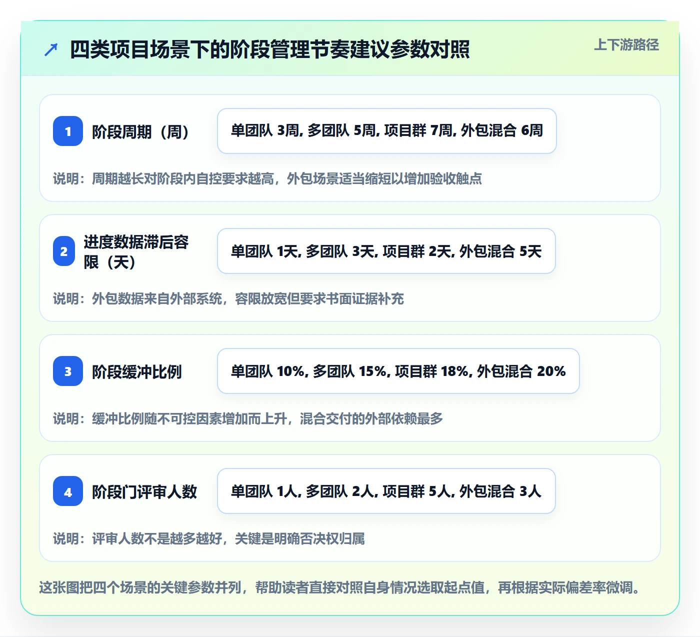 阶段进度实操方法：项目经理提升进度管理效率的实操方法方法与模板