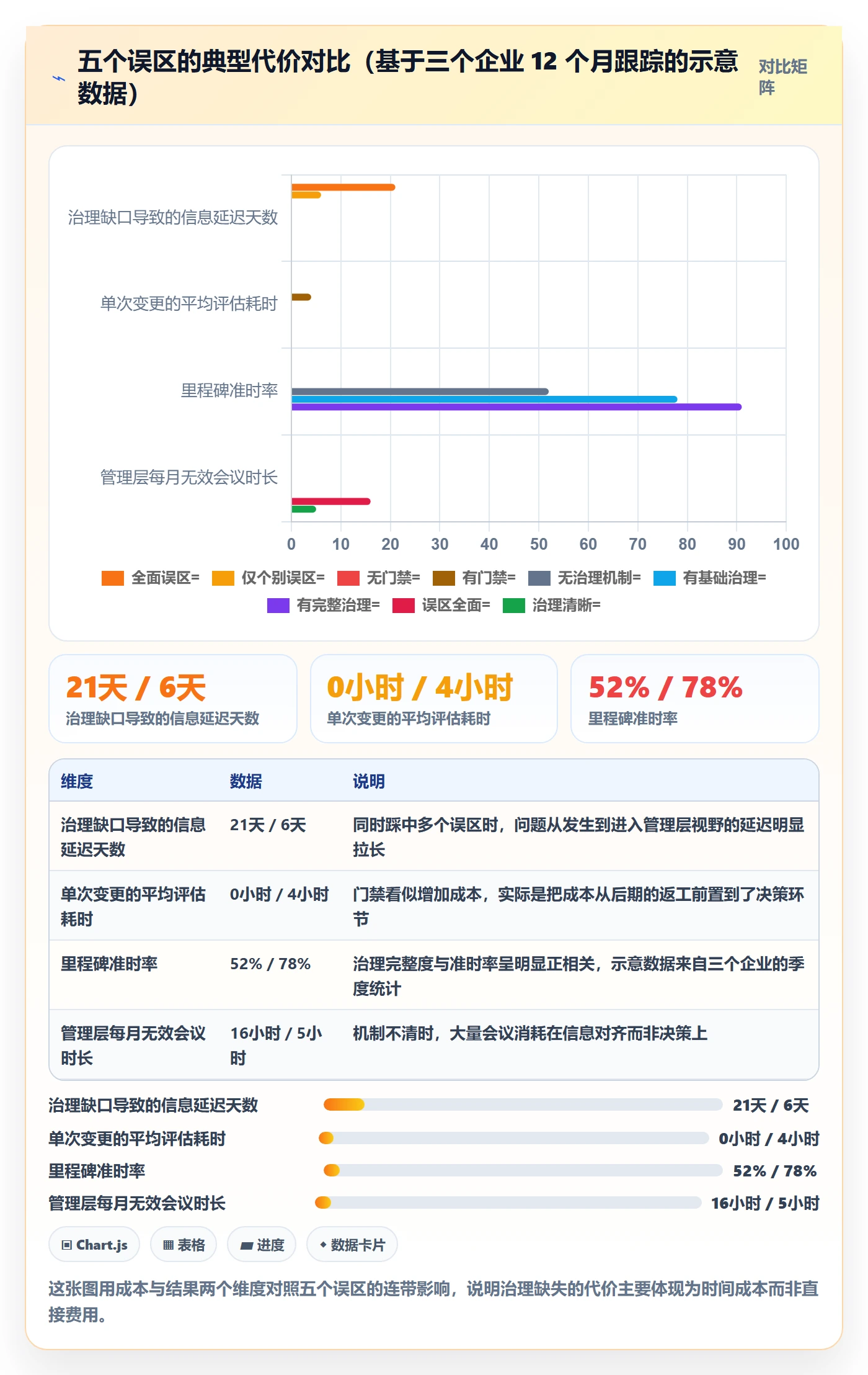 主计划管理指南:管理层如何做好项目规划,协同管理全流程