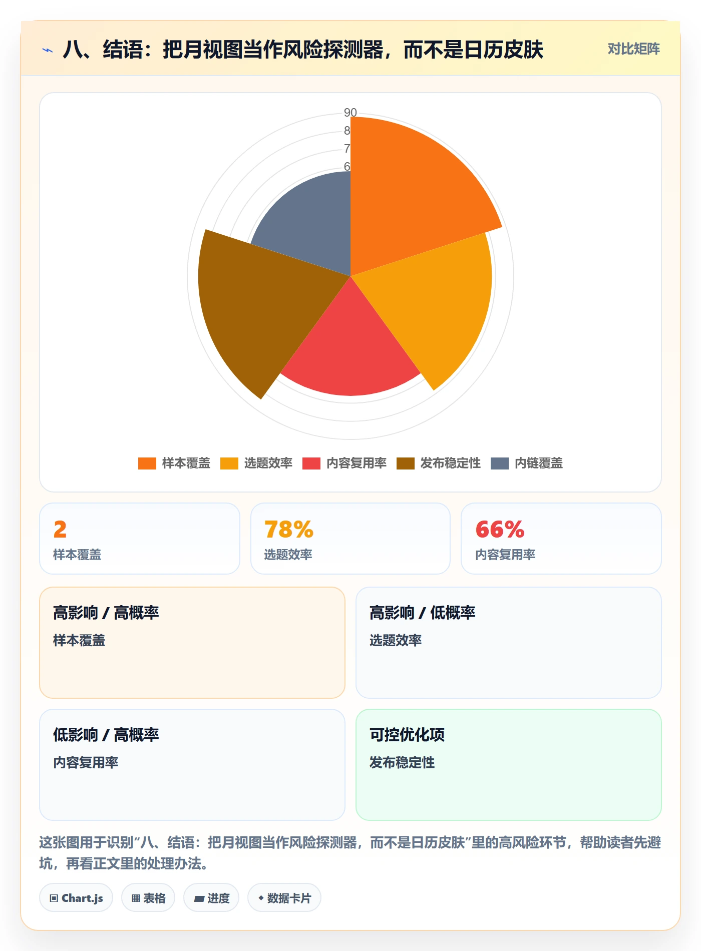 八、结语:把月视图当作风险探测器,而不是日历皮肤