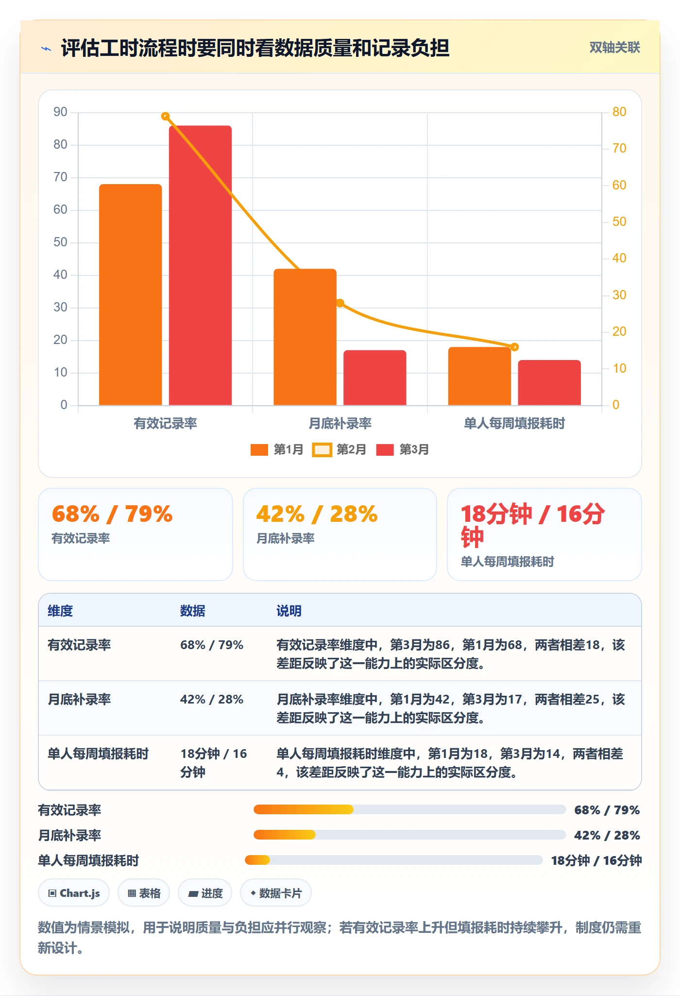 工时表任务工时全流程:企业管理者落地方案与一文讲清