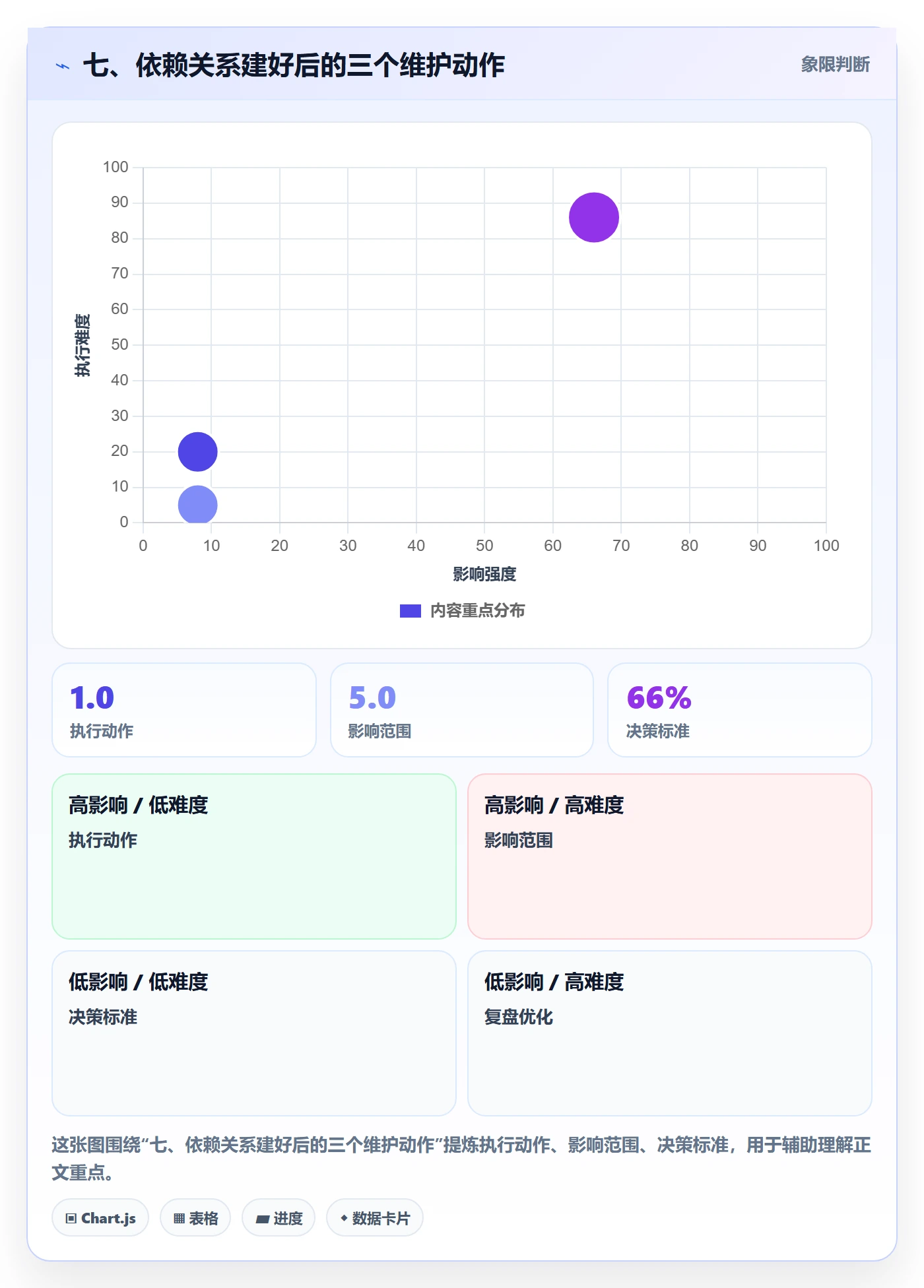七、依赖关系建好后的三个维护动作