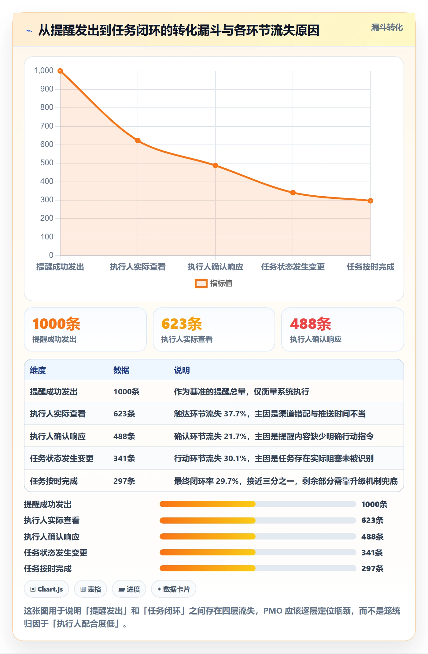到期提醒怎么做?PMO效率提升:任务提醒从0到1