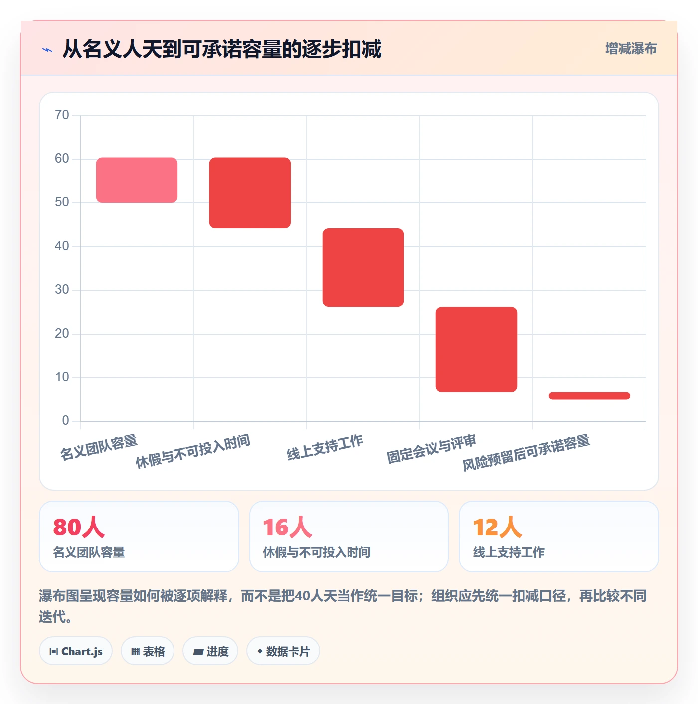 迭代计划怎么做?PMO协同管理:迭代管理从0到1