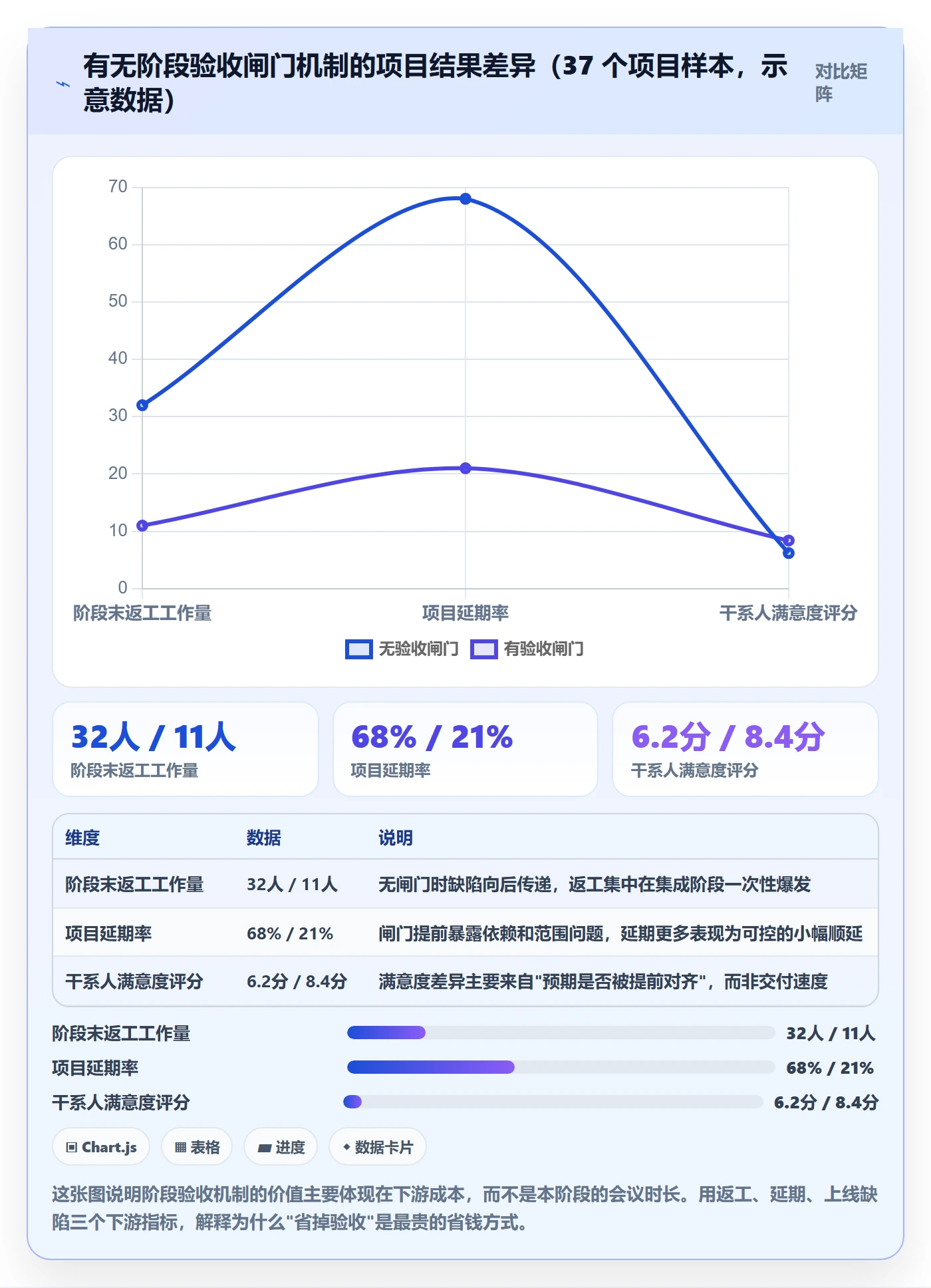 项目阶段如何做好阶段验收？项目负责人实操方法与操作步骤