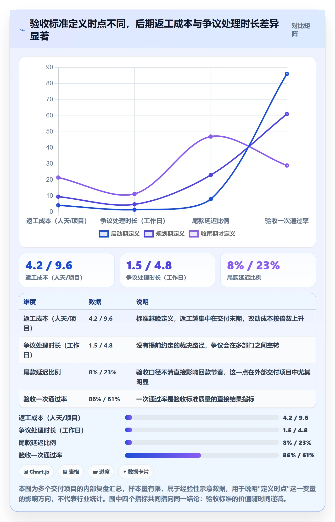 项目目标验收标准教程：PMO入门指南，避坑指南