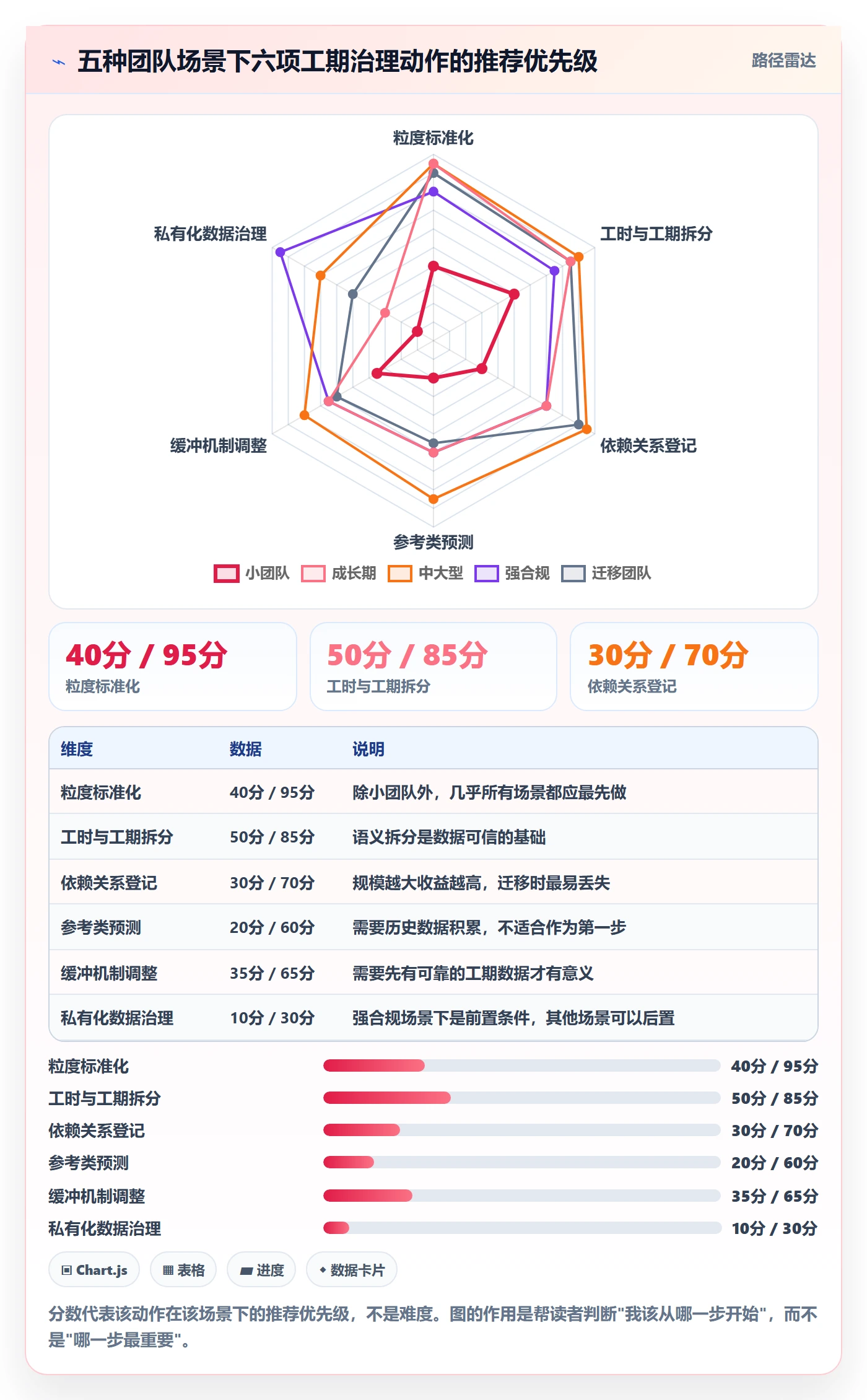 预计工期最佳实践:产品经理任务属性实操方法,常见问题
