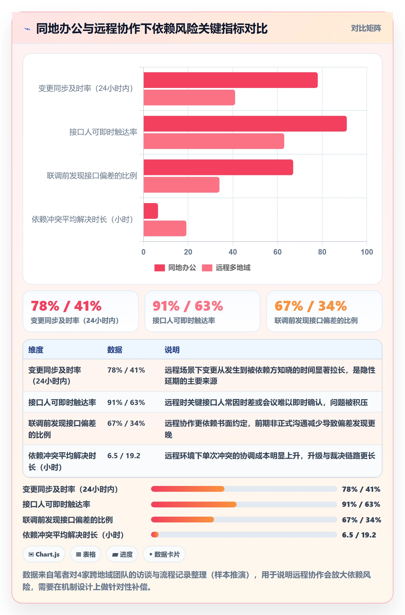 依赖冲突最佳实践:跨部门团队任务依赖风险控制,常见问题