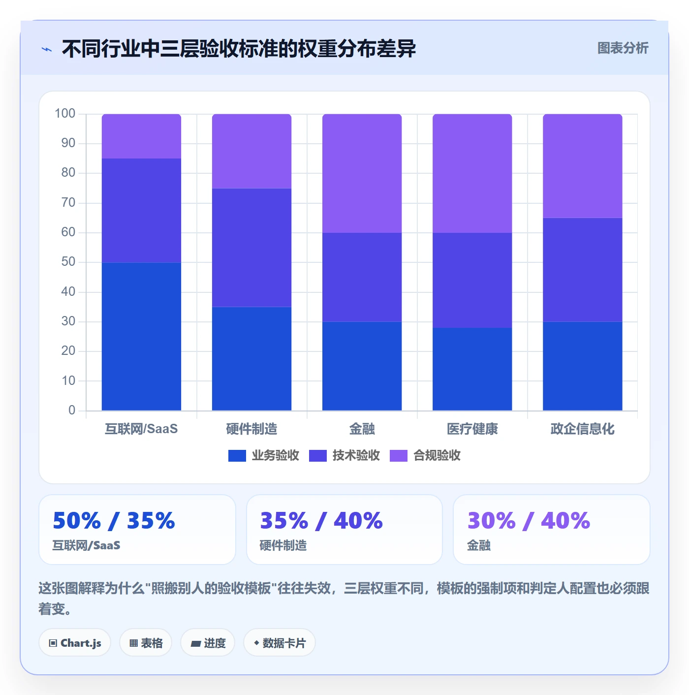 审核管理指南:企业管理者如何做好任务验收,效率提升全流程