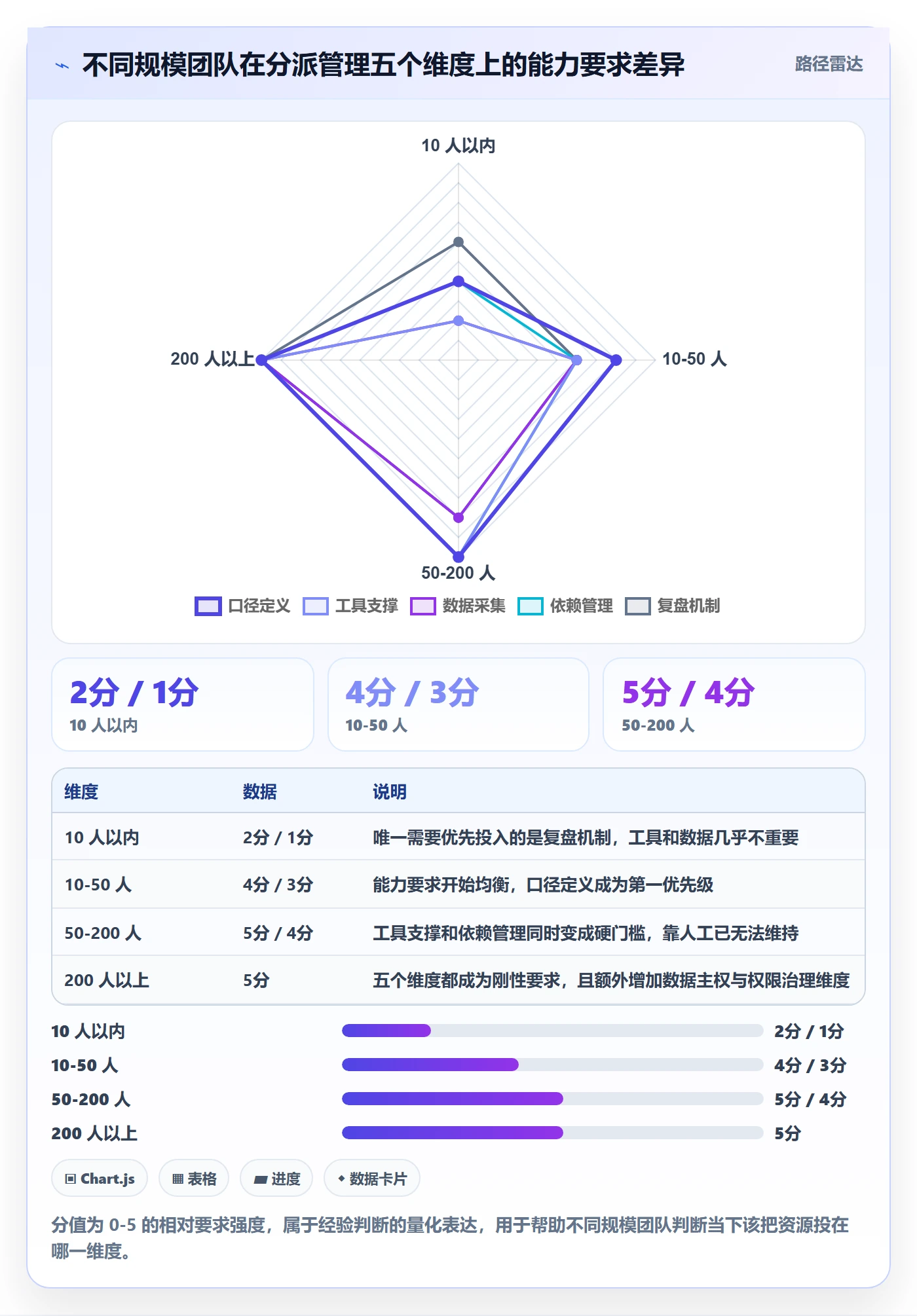 多人任务管理方法大全：项目经理任务分派数据分析落地清单