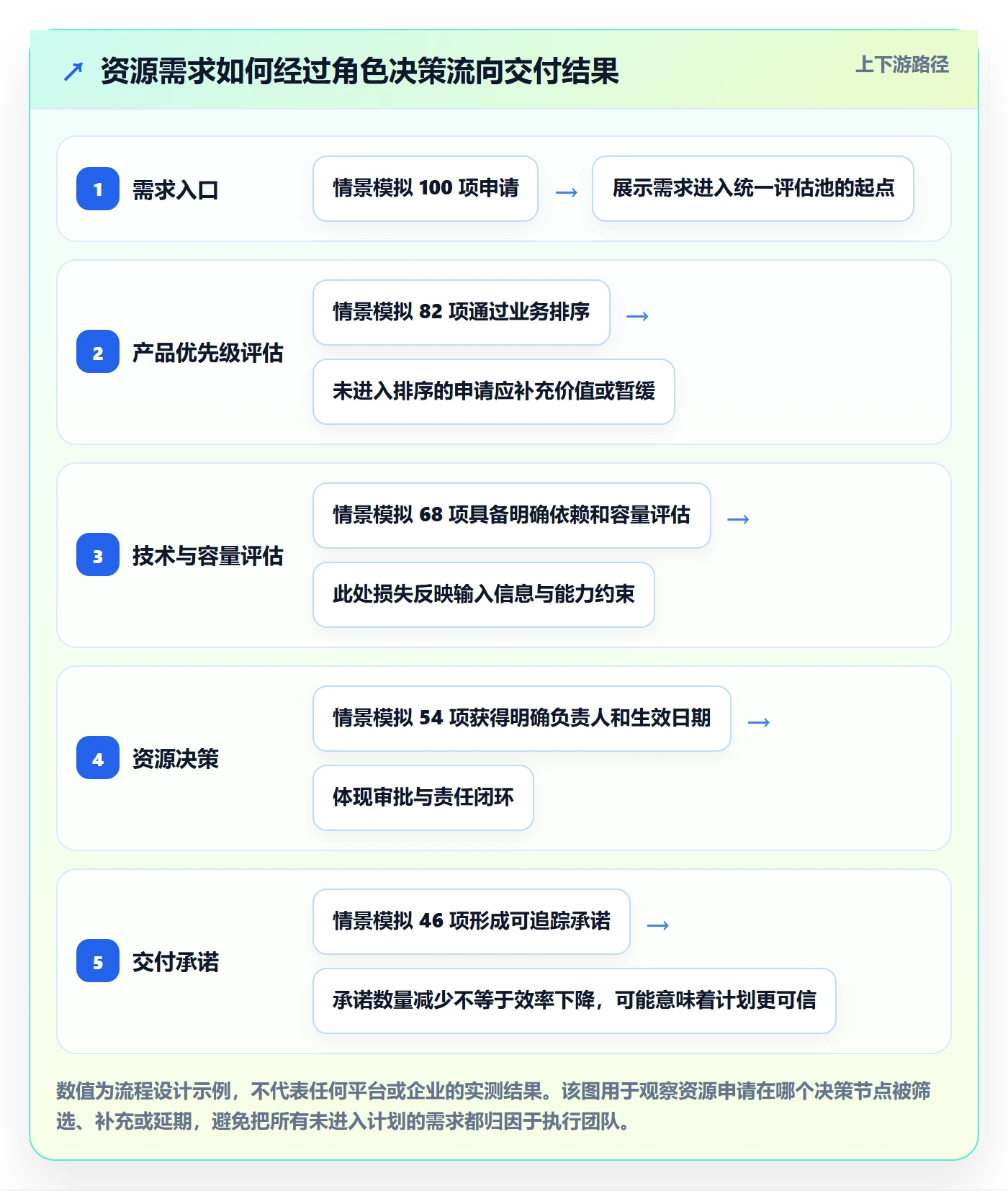 角色流程与规范:研发团队资源管理风险控制关键指标