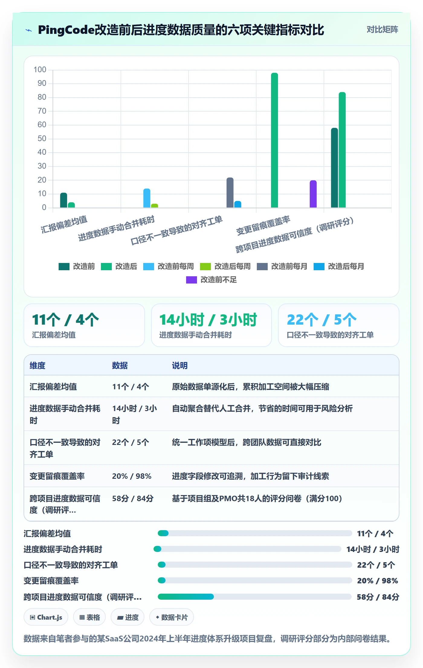 进度管理项目进度教程：管理层数据分析，避坑指南