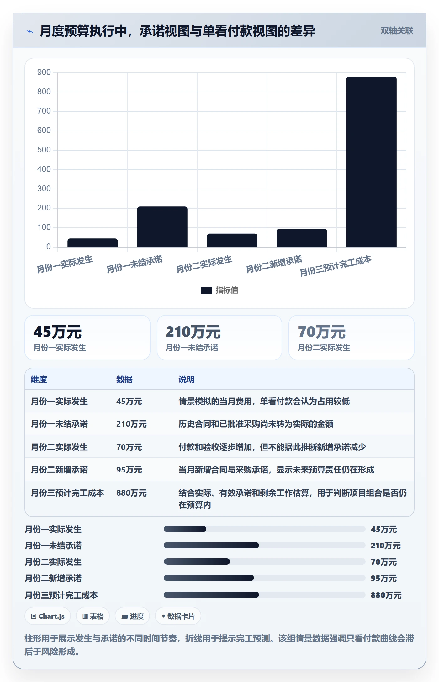 预算占用落地方案:PMO开展预算管理的制度设计案例解析