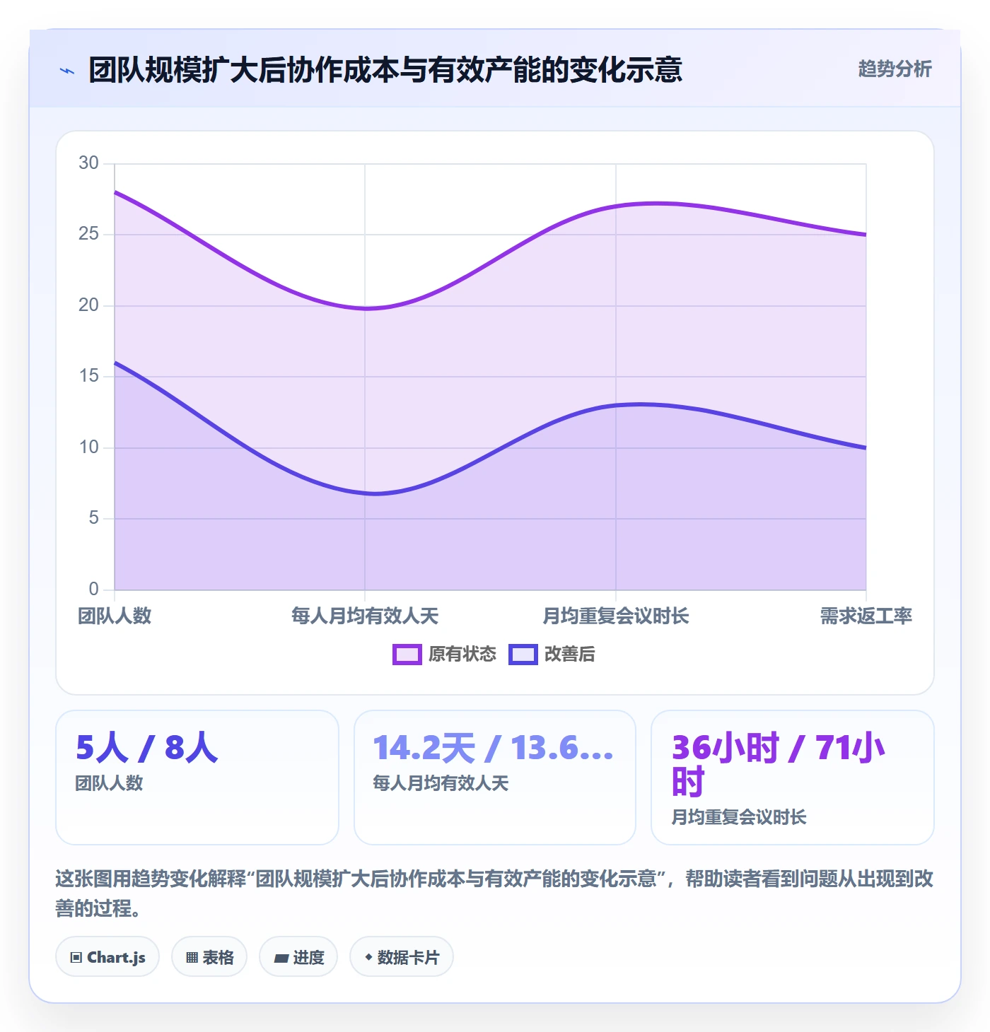人力规划流程与规范：产品经理人力资源计划数据分析关键指标