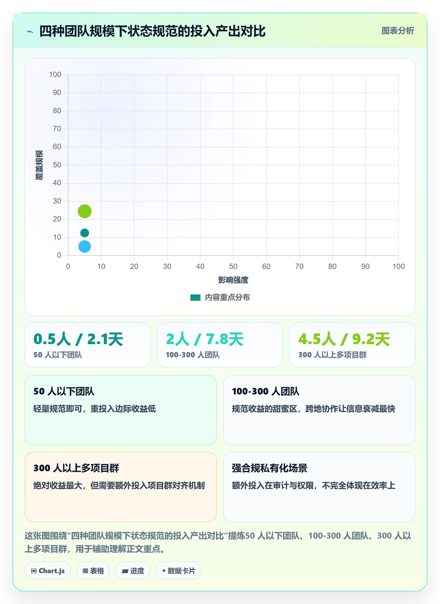 节点状态流程与规范:项目经理里程碑效率提升关键指标