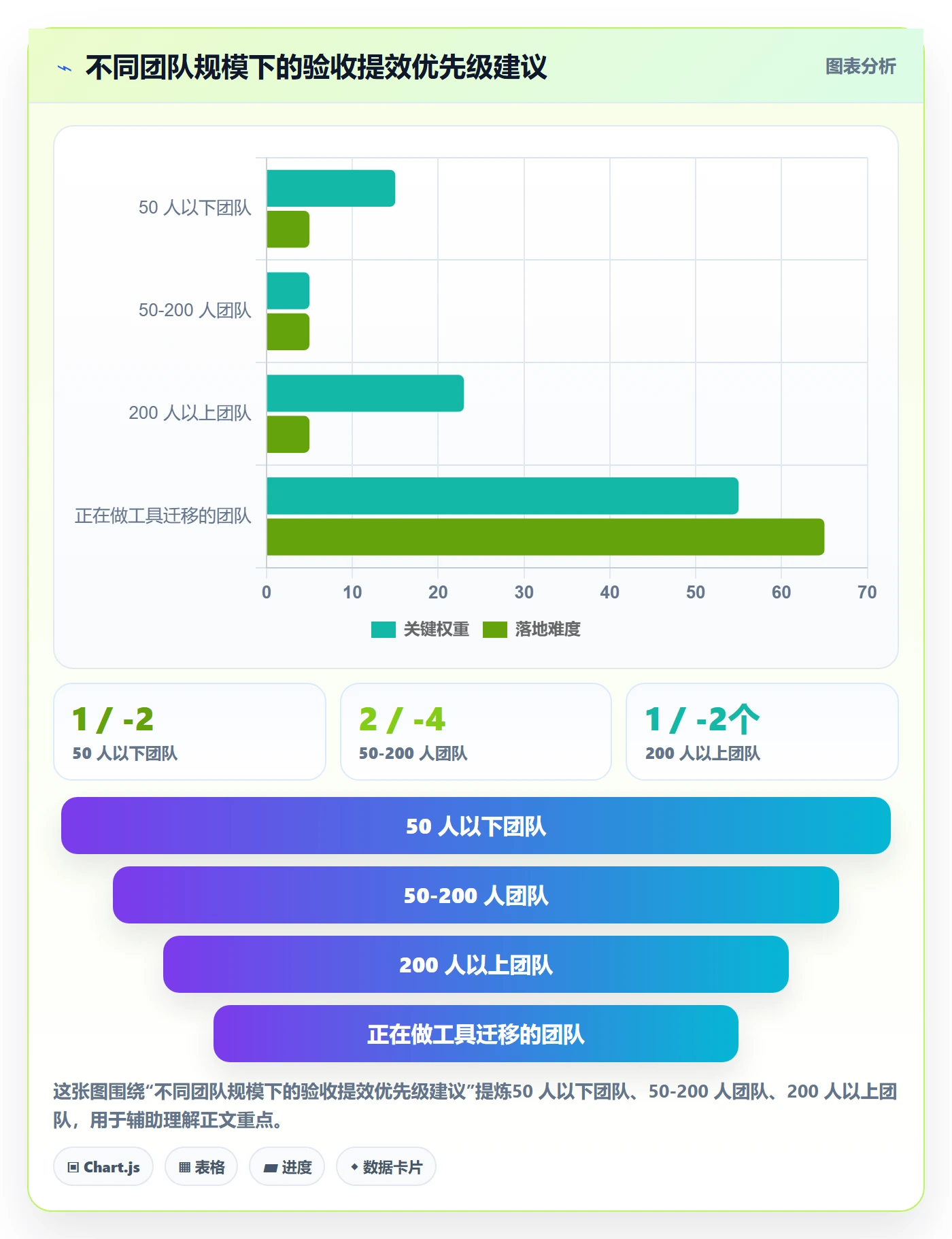 驳回实操方法:项目经理提升任务验收效率的效率提升方法与模板