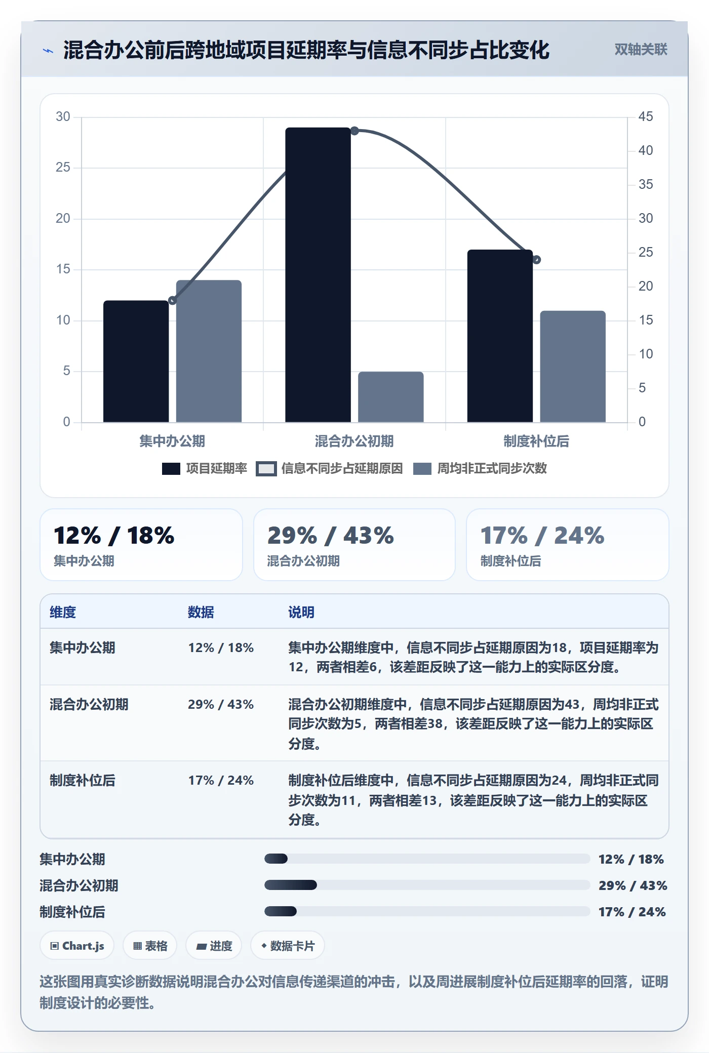 周进展管理方法大全:企业管理者进度跟踪制度设计落地清单