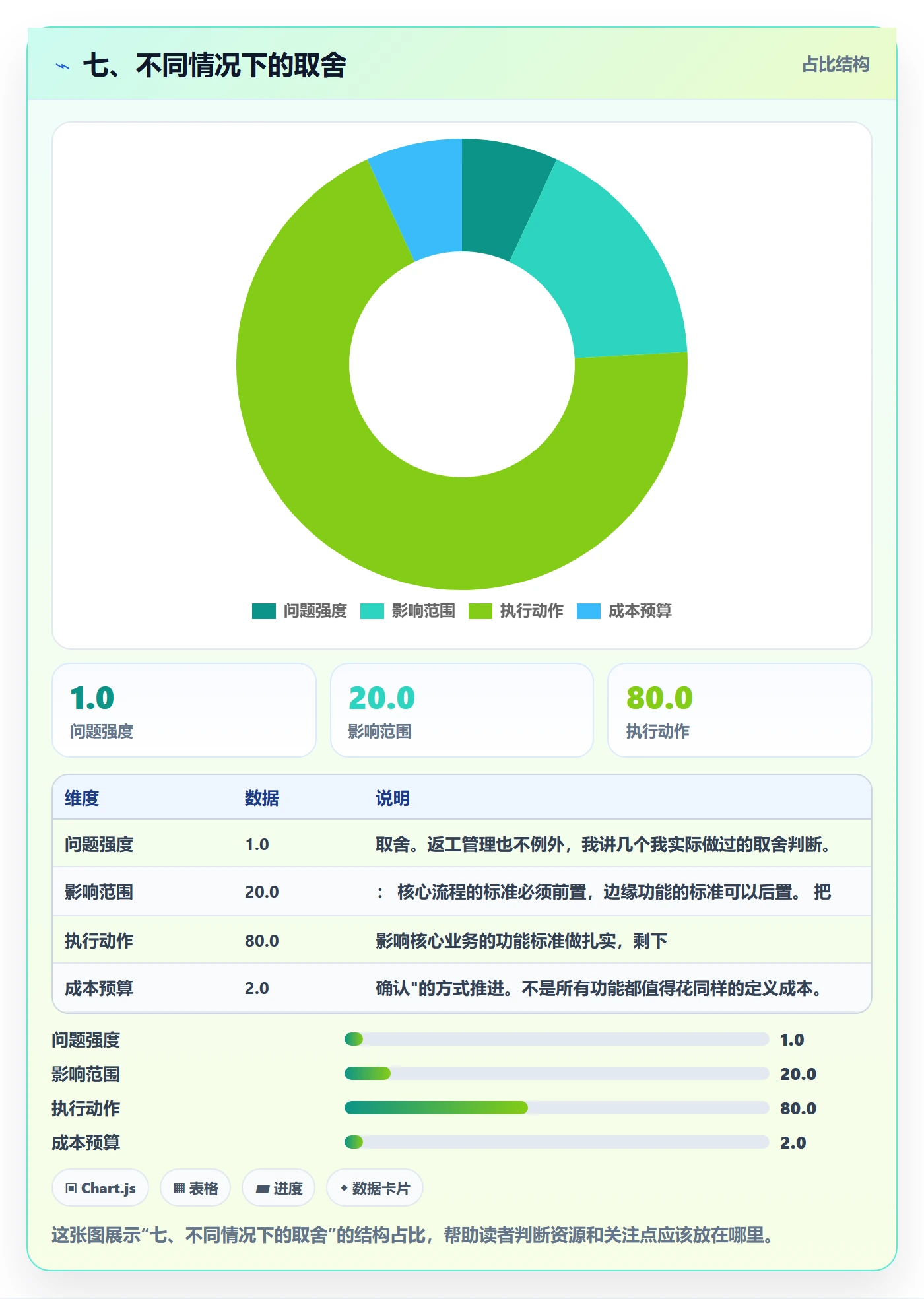 七、不同情况下的取舍