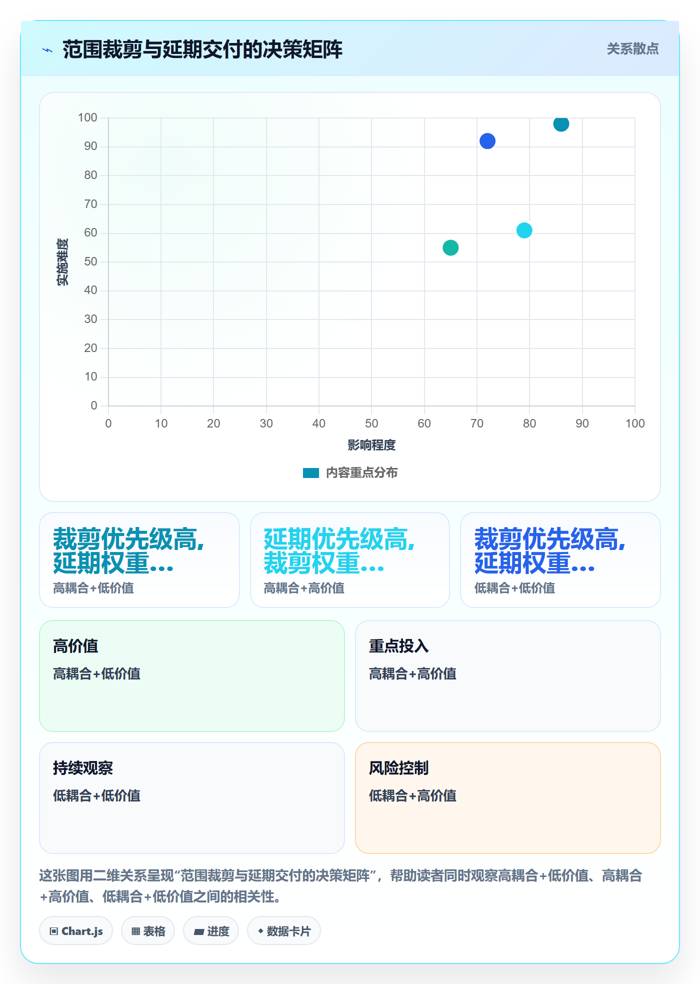 项目范围如何做好工作范围?项目成员落地方案与操作步骤