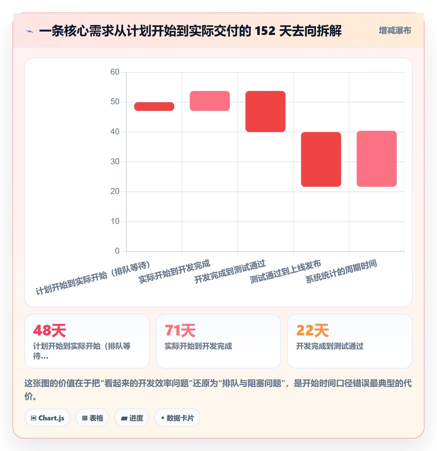 任务属性开始时间全流程:产品经理数据分析与一文讲清