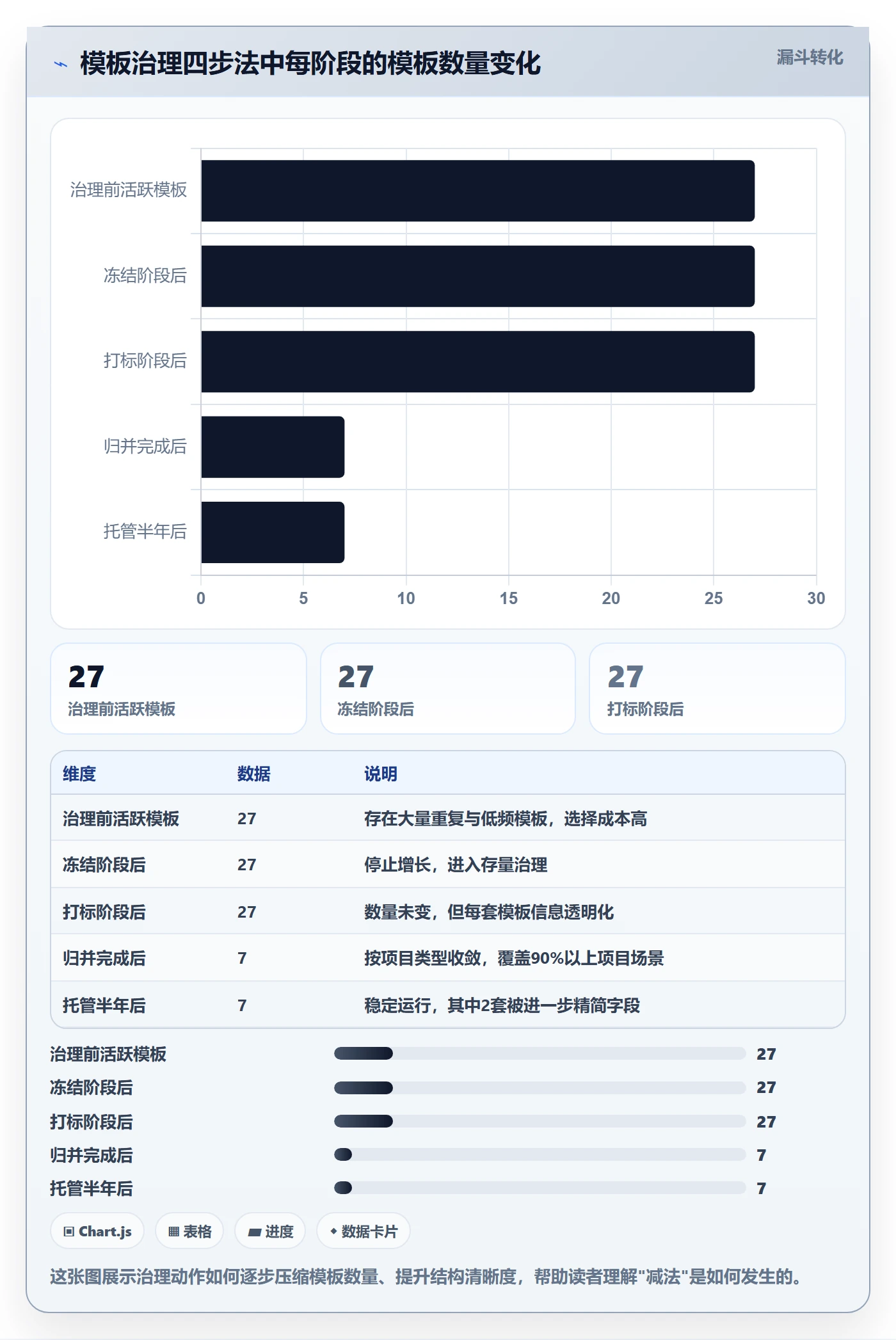 标准项目管理指南：产品经理如何做好项目模板，入门指南全流程