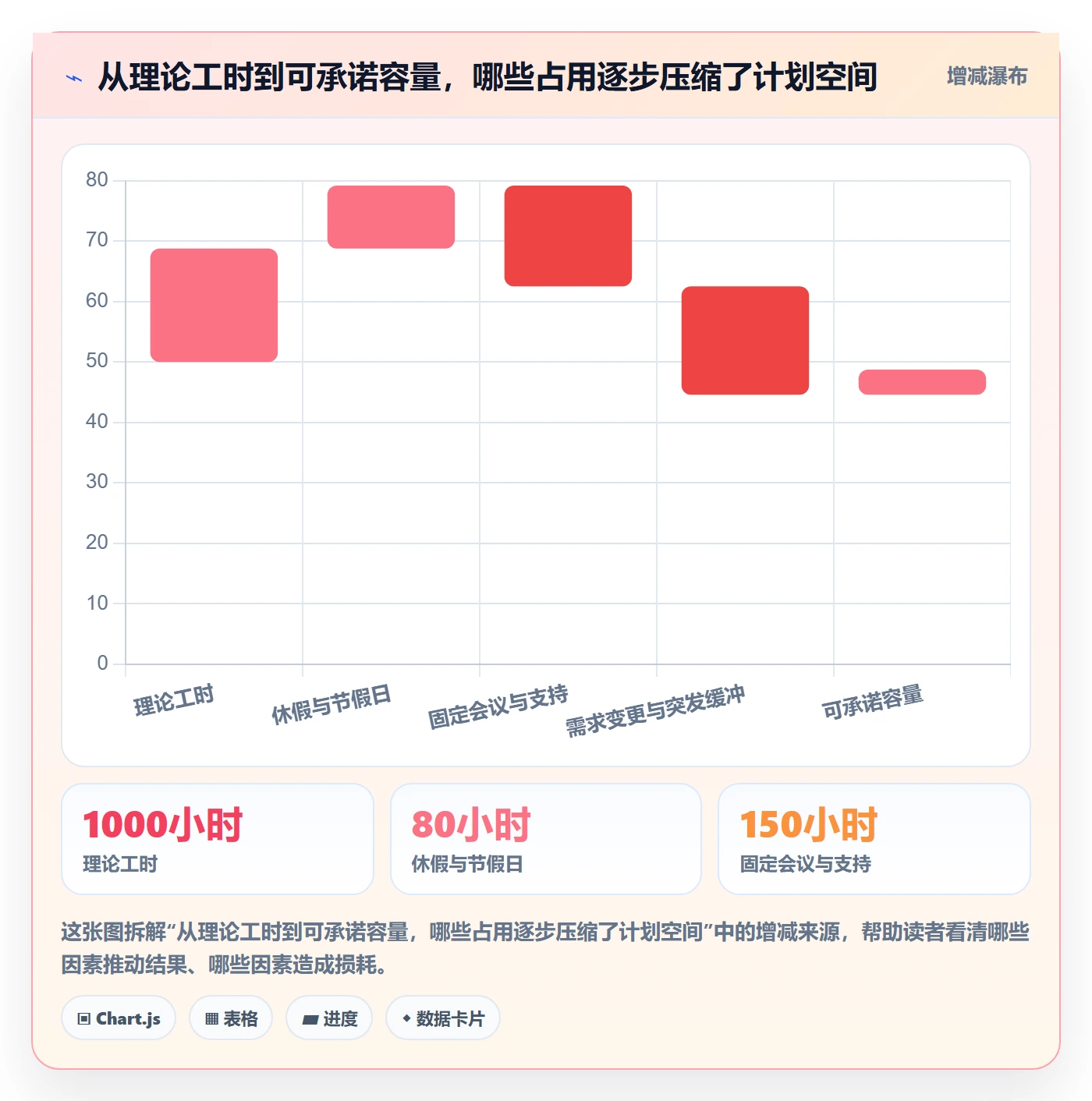 Capacity管理方法大全：跨部门团队资源负载最佳实践落地清单