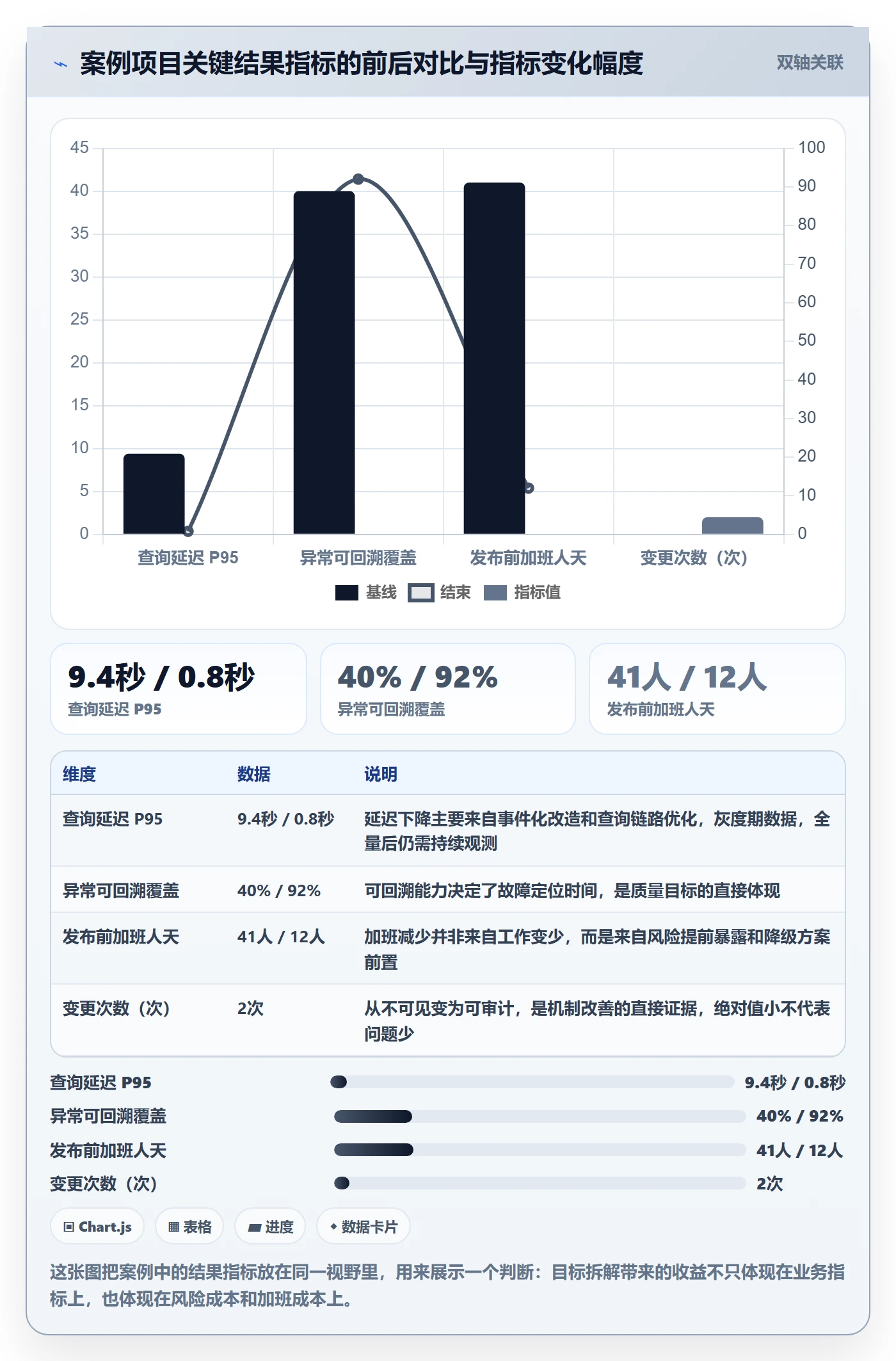 目标拆解落地方案:研发团队开展项目目标的实操方法案例解析