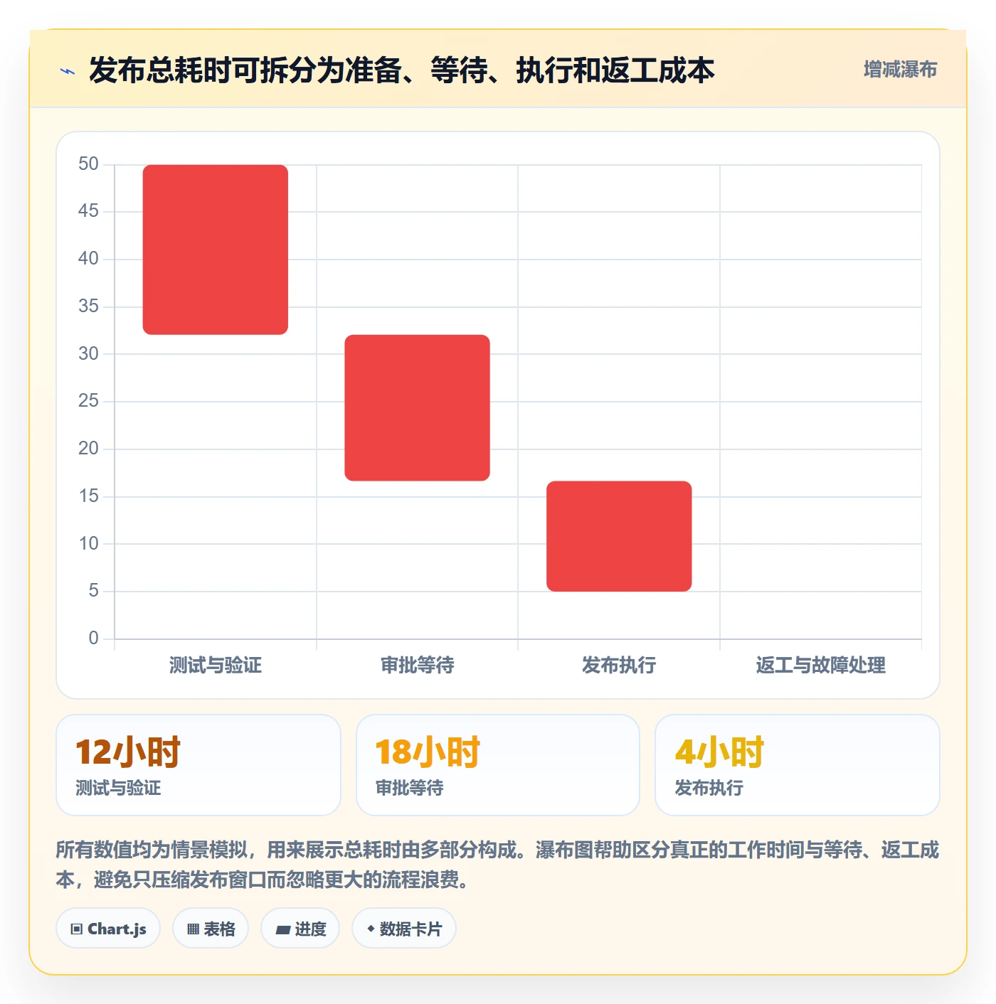 发布检查管理指南：项目经理如何做好发布管理，流程优化全流程