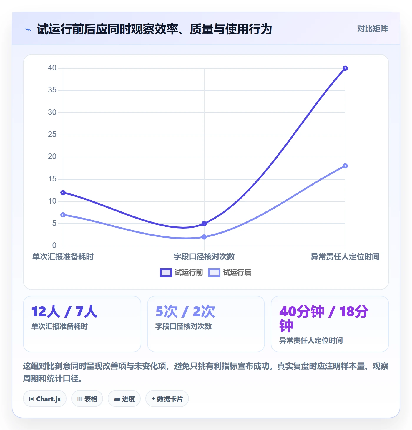 场景落地方案:PMO开展产品需求的实操方法案例解析