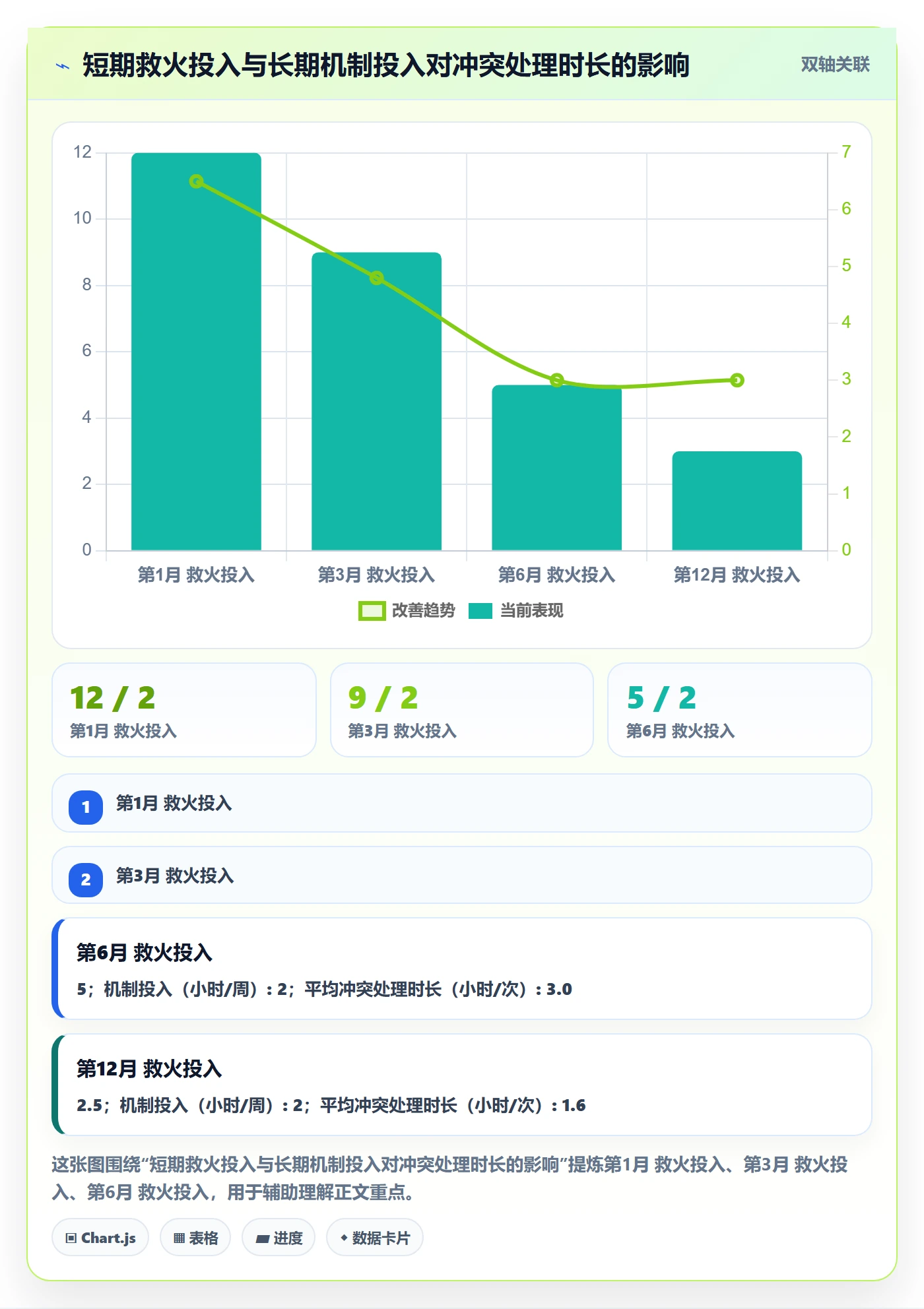 任务依赖依赖冲突全流程：企业管理者最佳实践与一文讲清