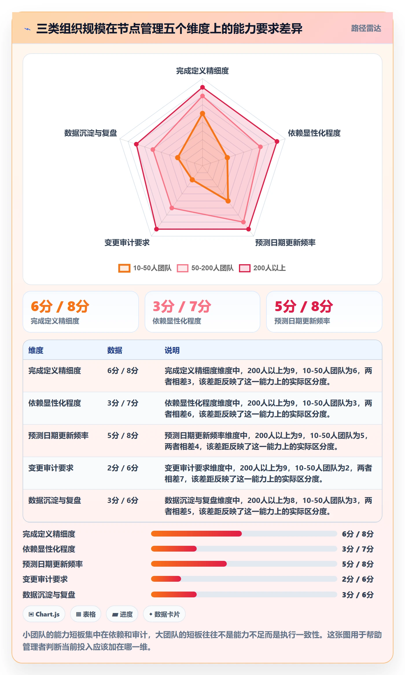 节点日期最佳实践:企业管理者里程碑协同管理,常见问题