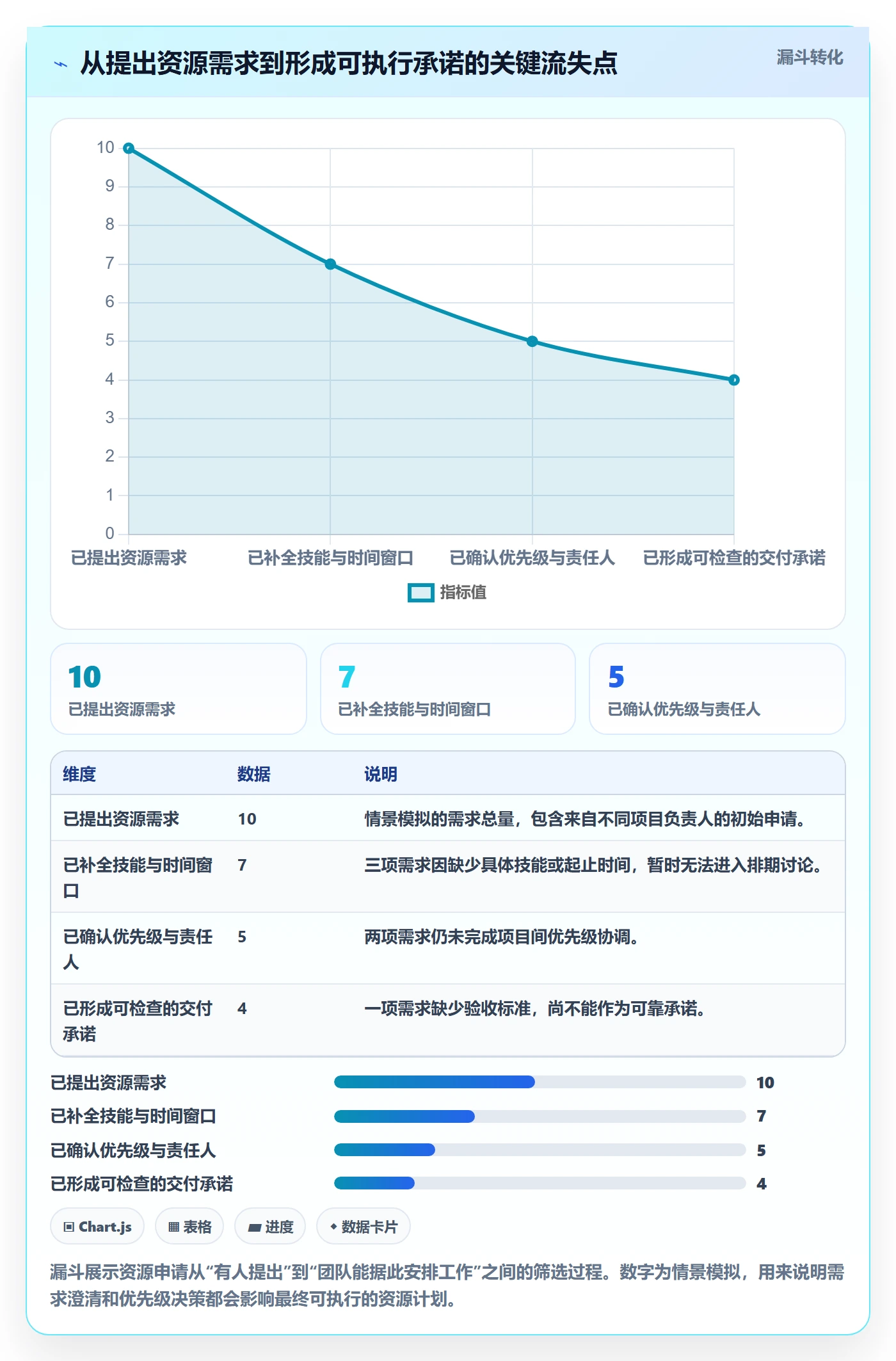 技能最佳实践:项目经理资源管理最佳实践,常见问题