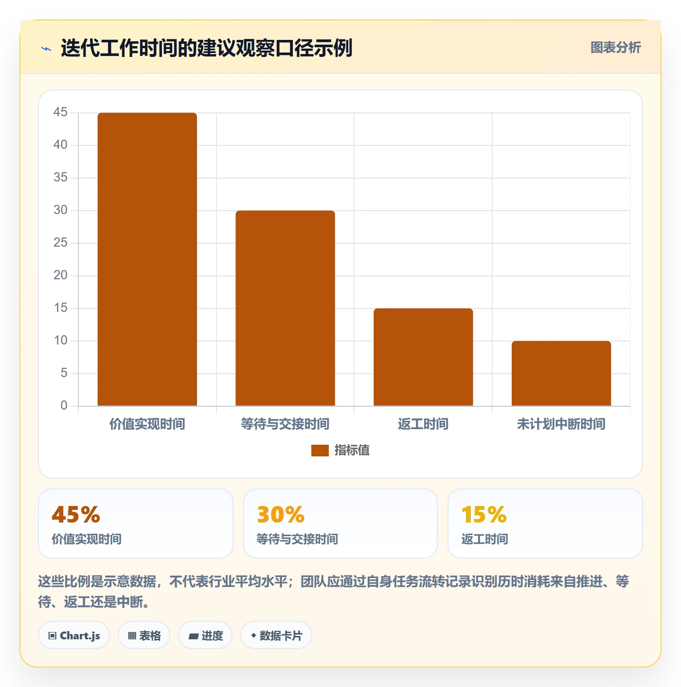 迭代目标管理指南:研发团队如何做好迭代管理,制度设计全流程