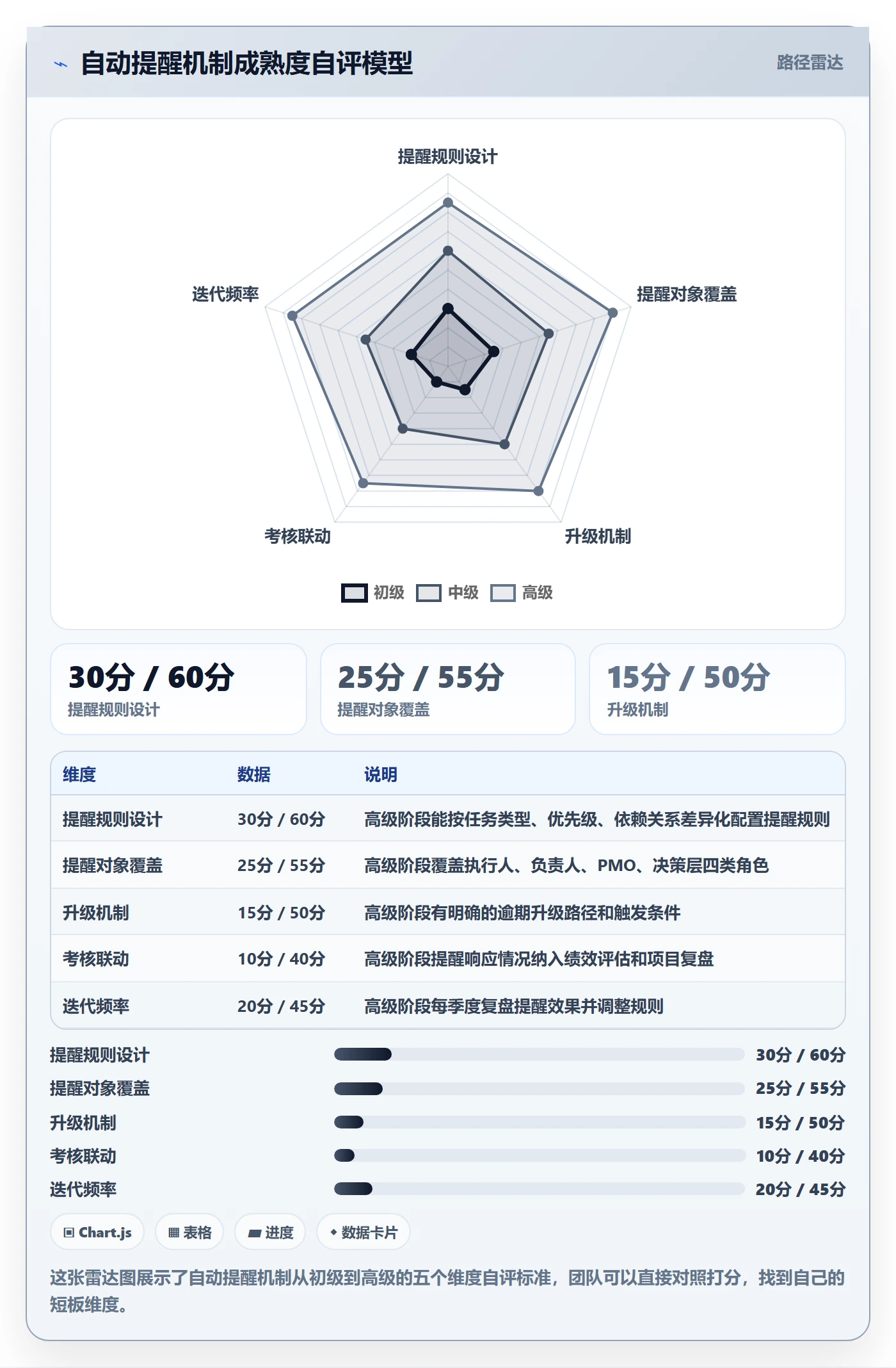 任务提醒自动提醒教程:PMO制度设计,避坑指南
