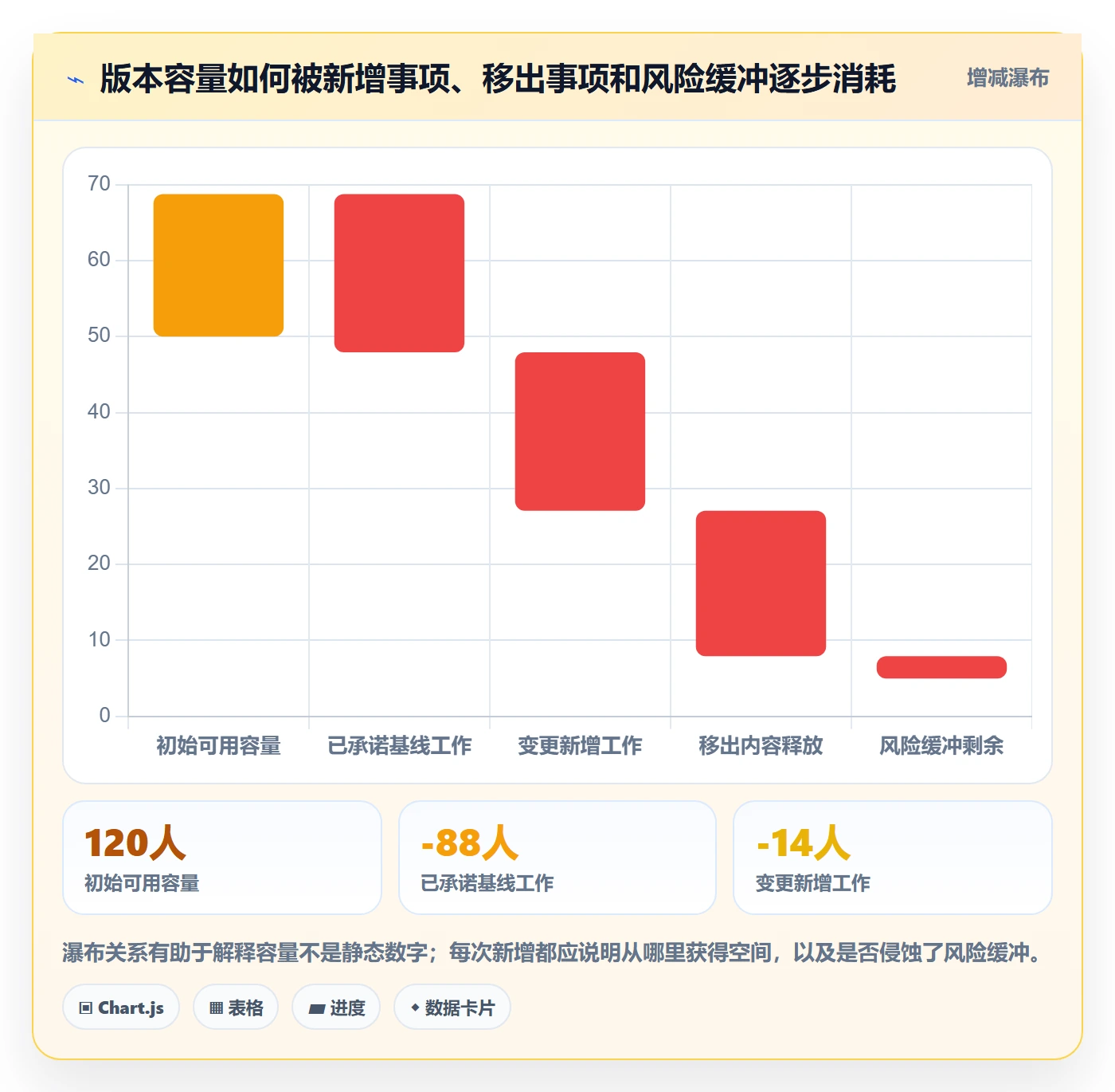 版本内容实操方法:管理层提升版本管理效率的数据分析方法与模板