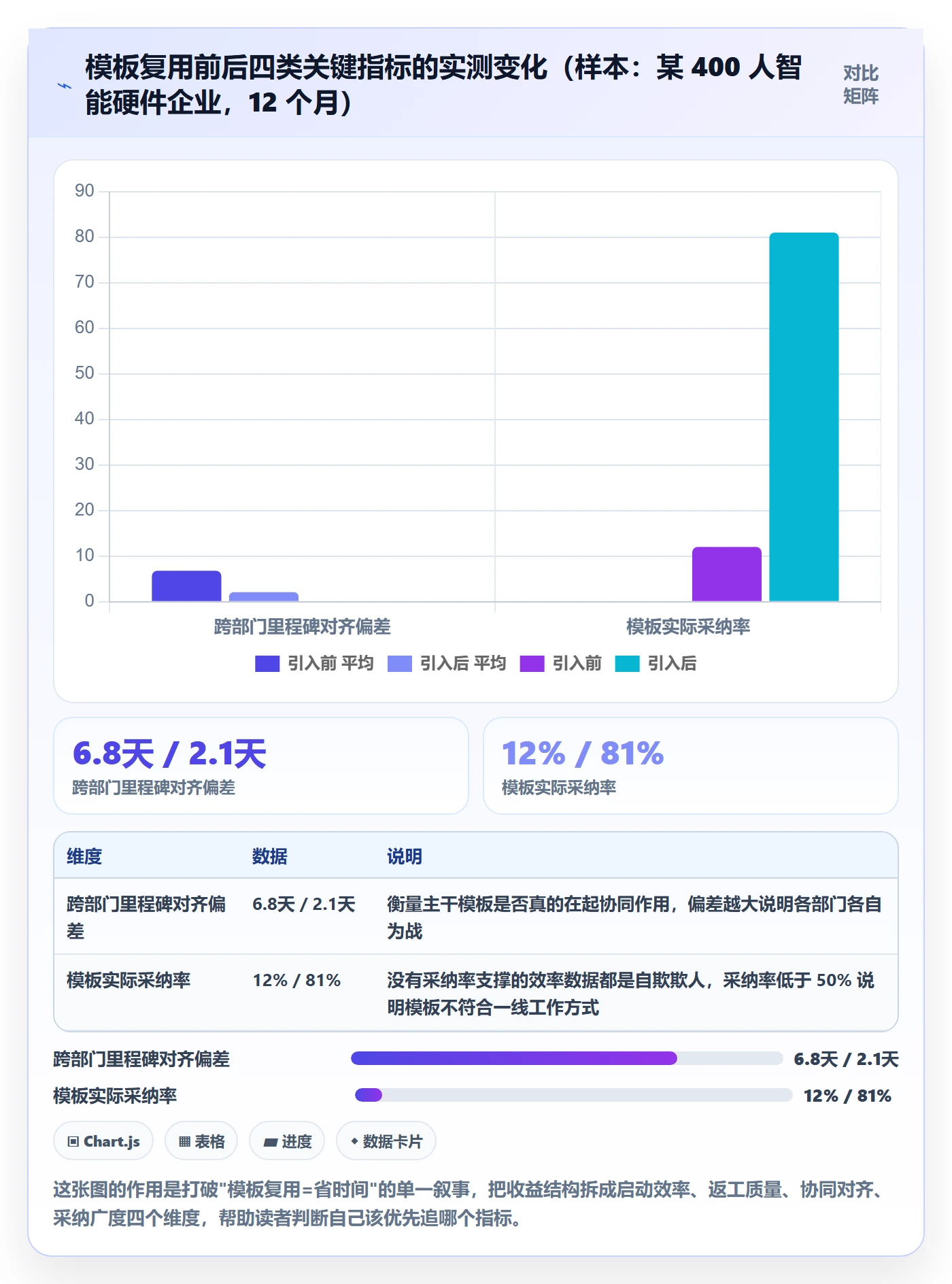 模板复用落地方案：跨部门团队开展项目模板的效率提升案例解析