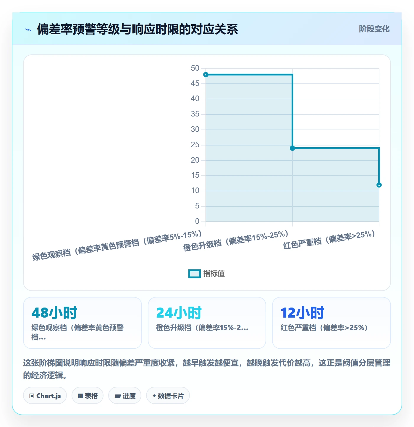 阶段进度管理指南：实施团队如何做好进度管理，数据分析全流程