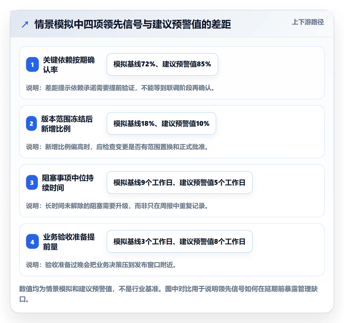 版本管理方法大全:PMO版本管理落地方案落地清单