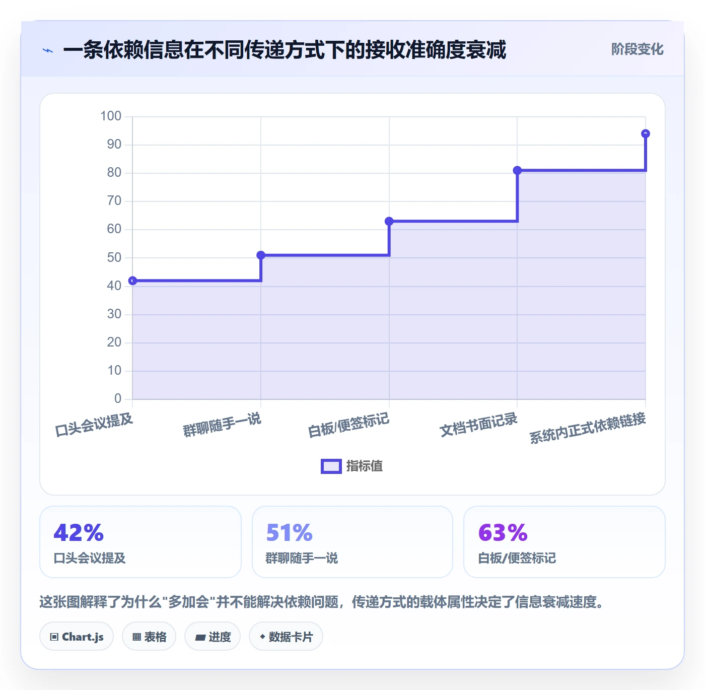 SS最佳实践：项目成员任务依赖流程优化，常见问题