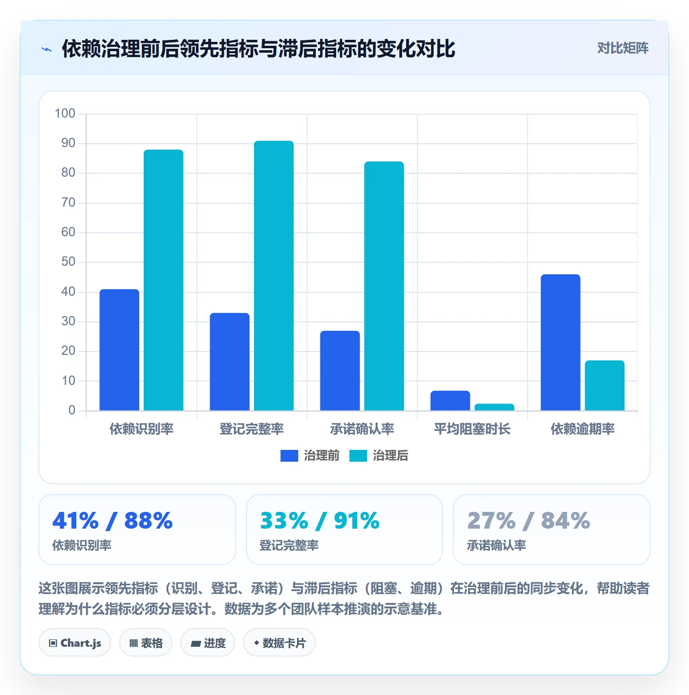 依赖冲突流程与规范：研发团队任务依赖落地方案关键指标