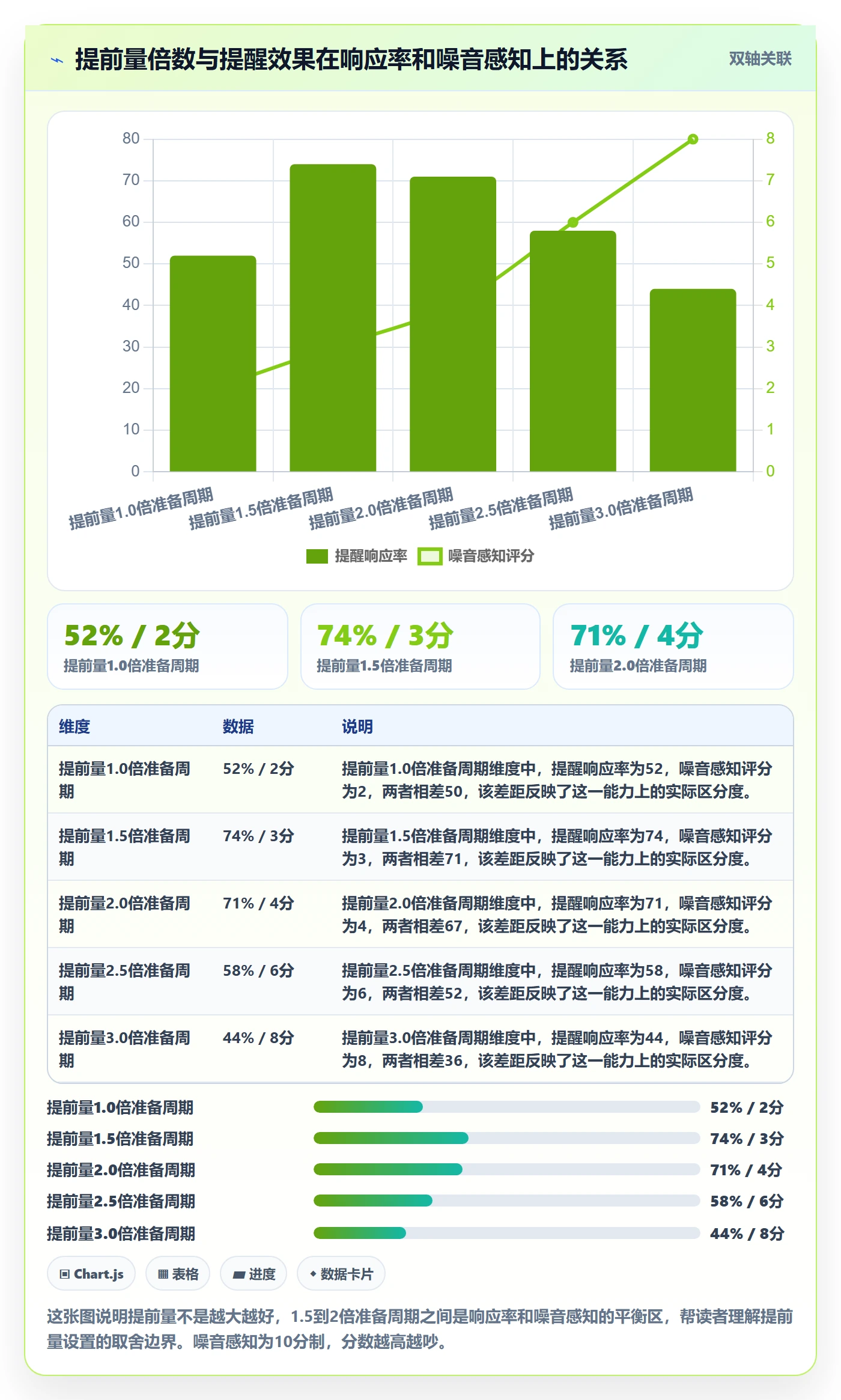 提前提醒流程与规范:跨部门团队任务提醒协同管理关键指标