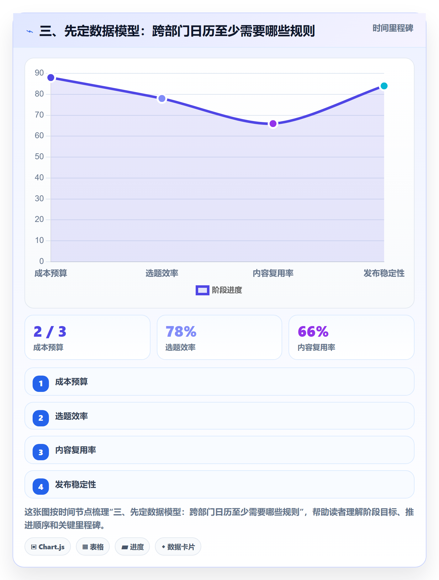 三、先定数据模型:跨部门日历至少需要哪些规则