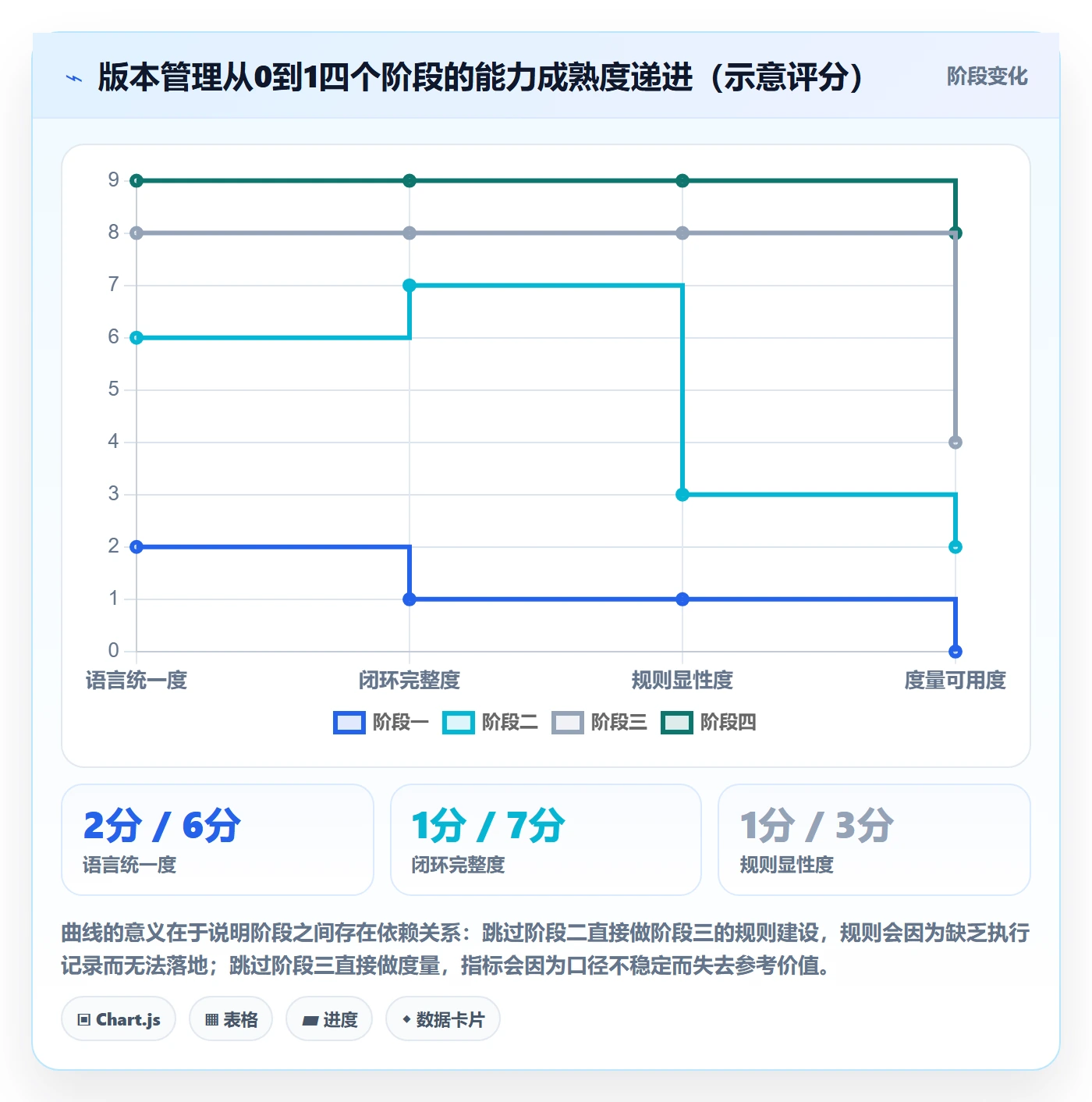 版本内容怎么做?项目负责人最佳实践:版本管理从0到1