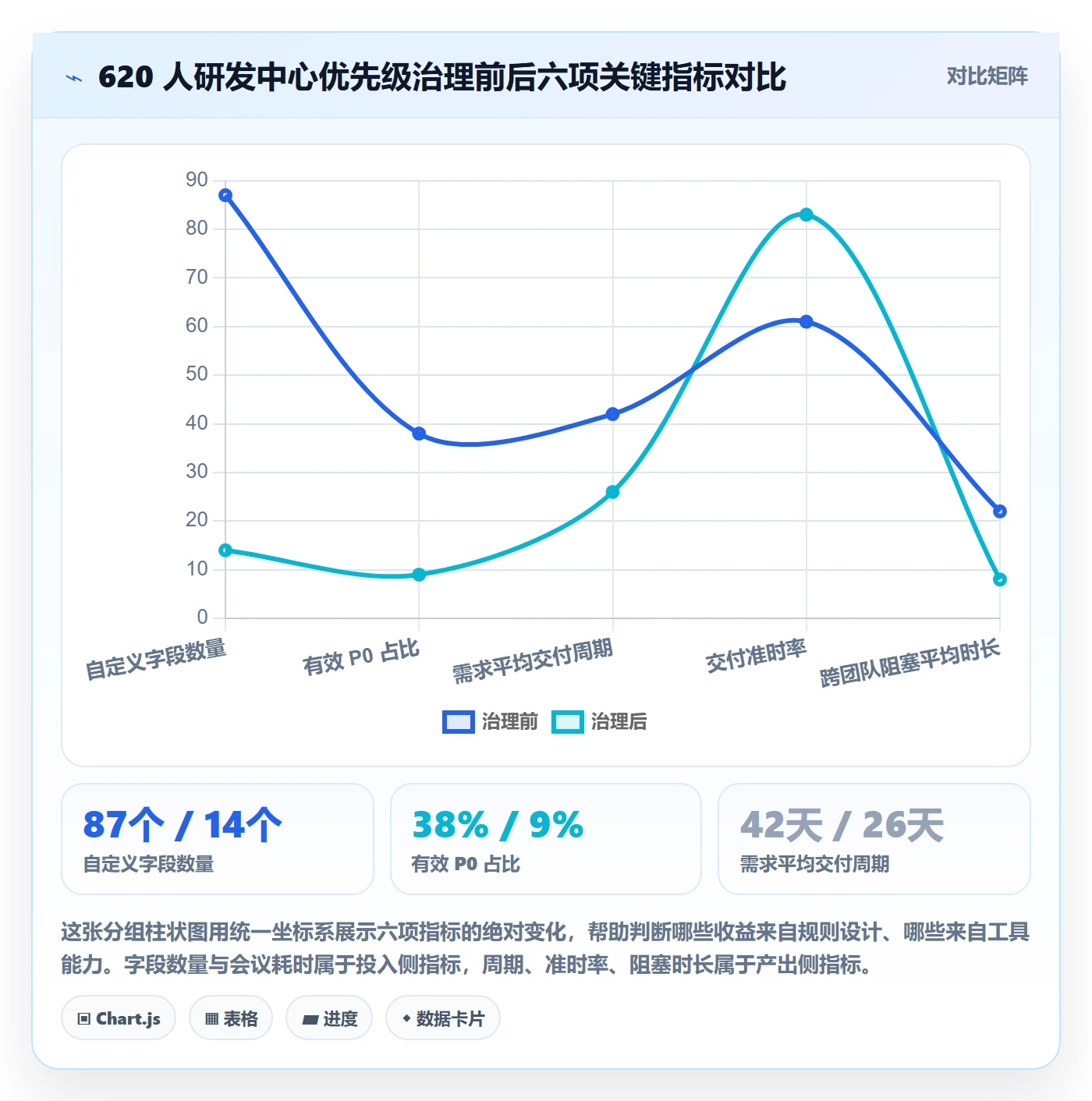 优先级管理指南:企业管理者如何做好任务属性,落地方案全流程
