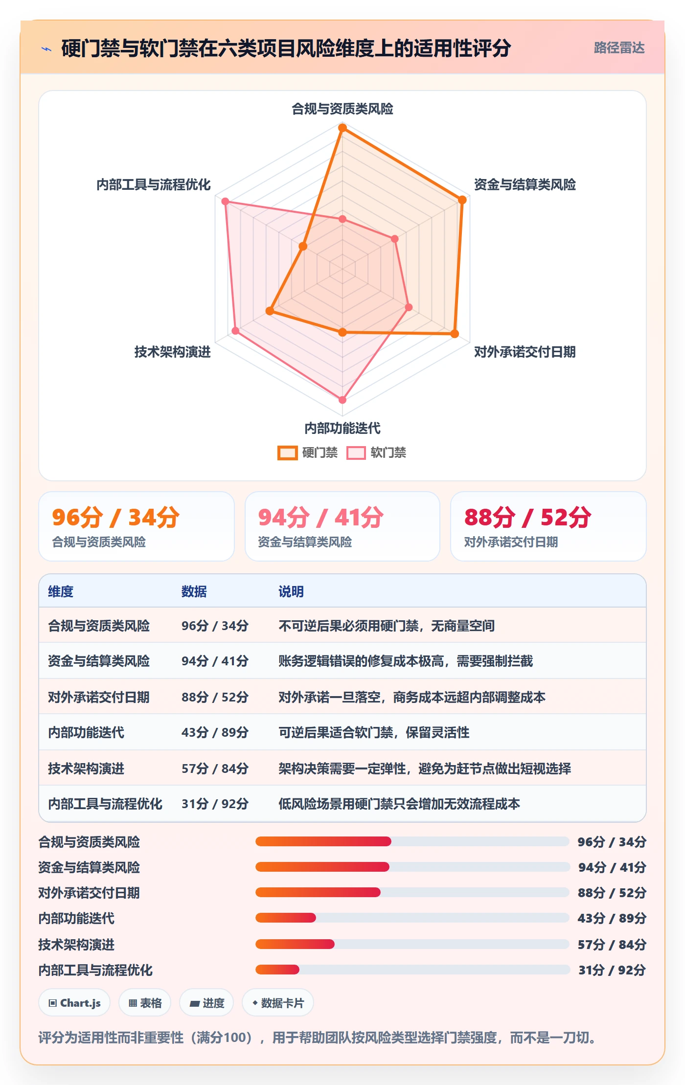 关键节点怎么做?研发团队制度设计:里程碑从0到1