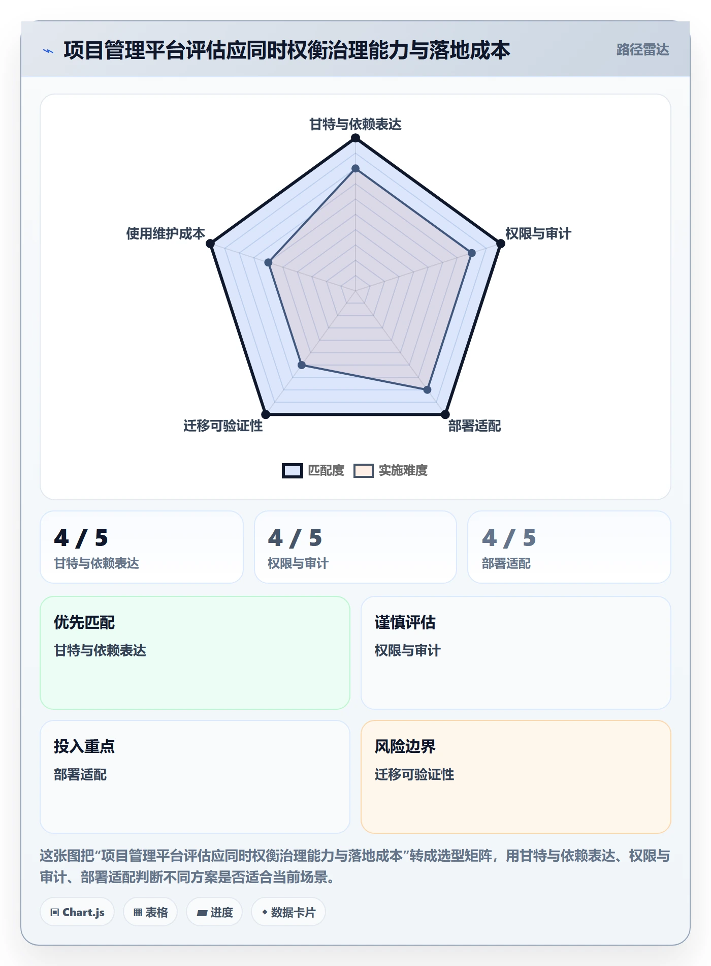 甘特图甘特图全流程:管理层最佳实践与一文讲清