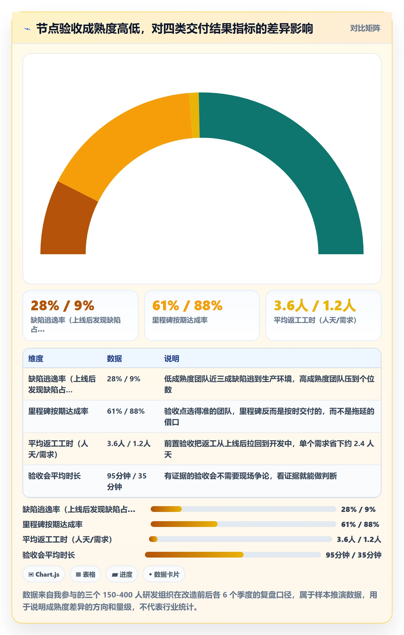 节点验收管理指南：研发团队如何做好里程碑，最佳实践全流程