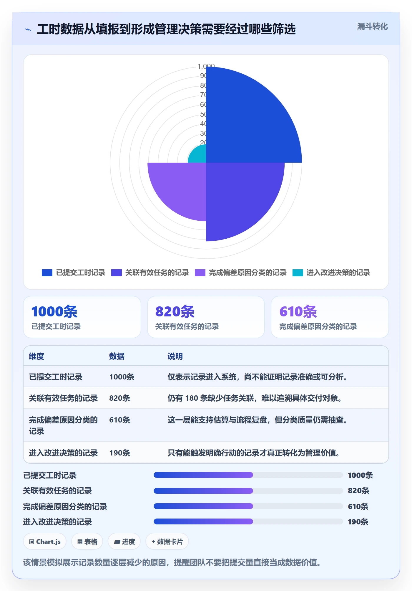 工时管理工时统计全流程：研发团队效率提升与一文讲清