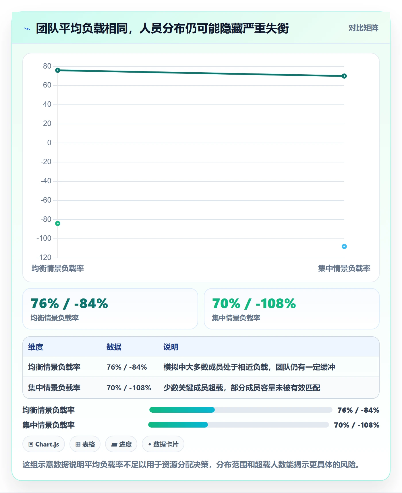 空闲资源实操方法:项目负责人提升资源负载效率的数据分析方法与模板