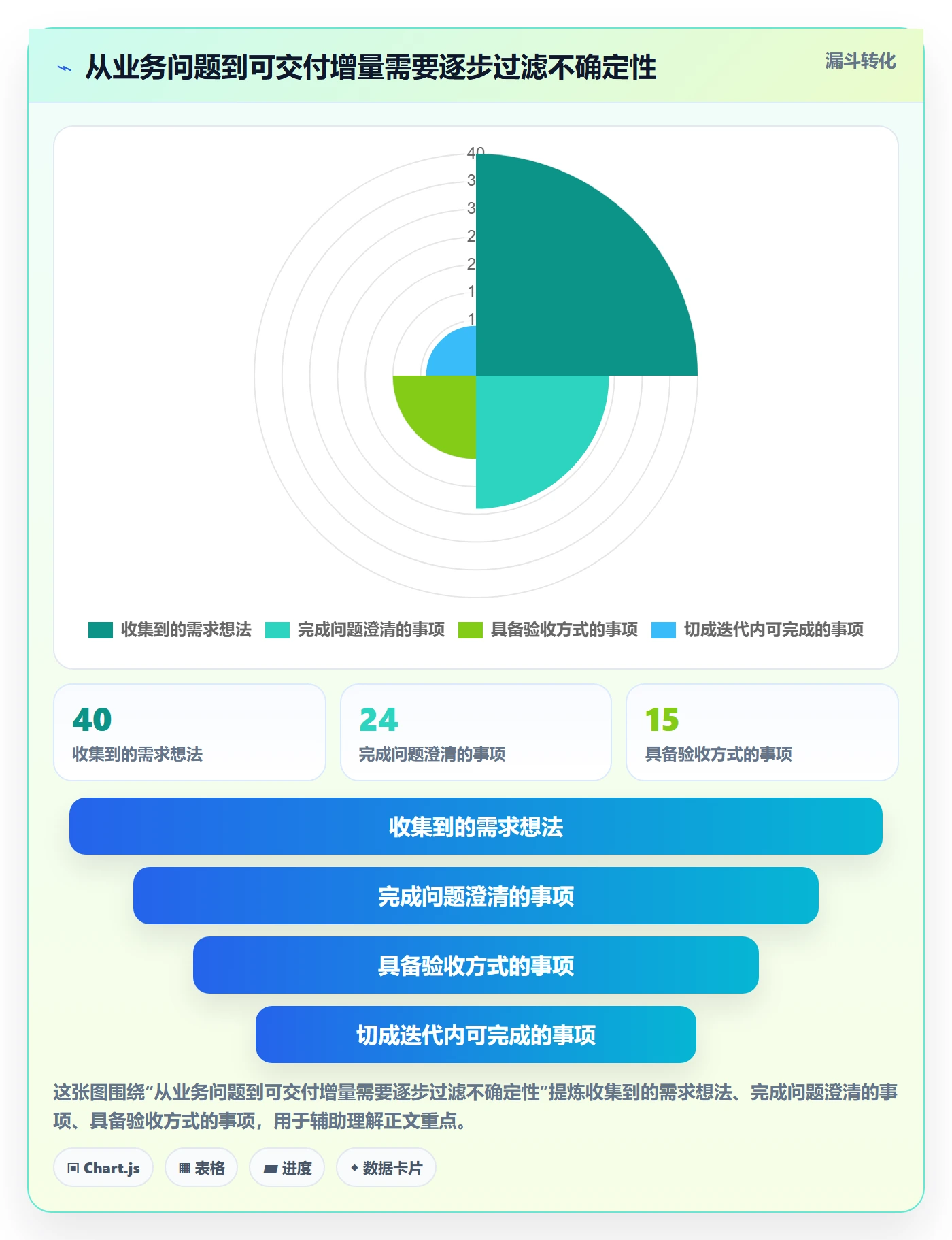 Agile怎么做？项目负责人最佳实践：敏捷项目从0到1