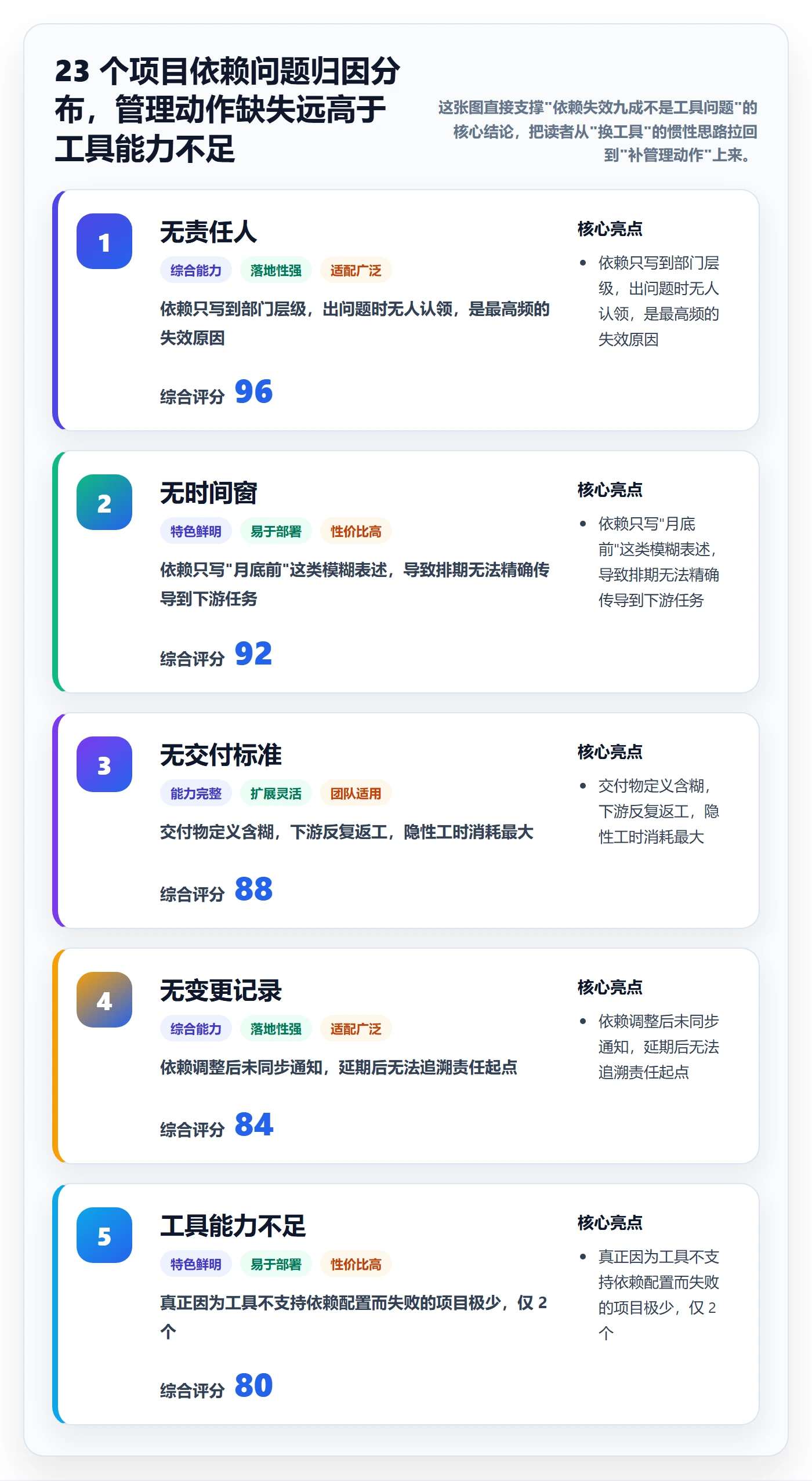 任务依赖如何做好依赖关系？项目成员落地方案与操作步骤